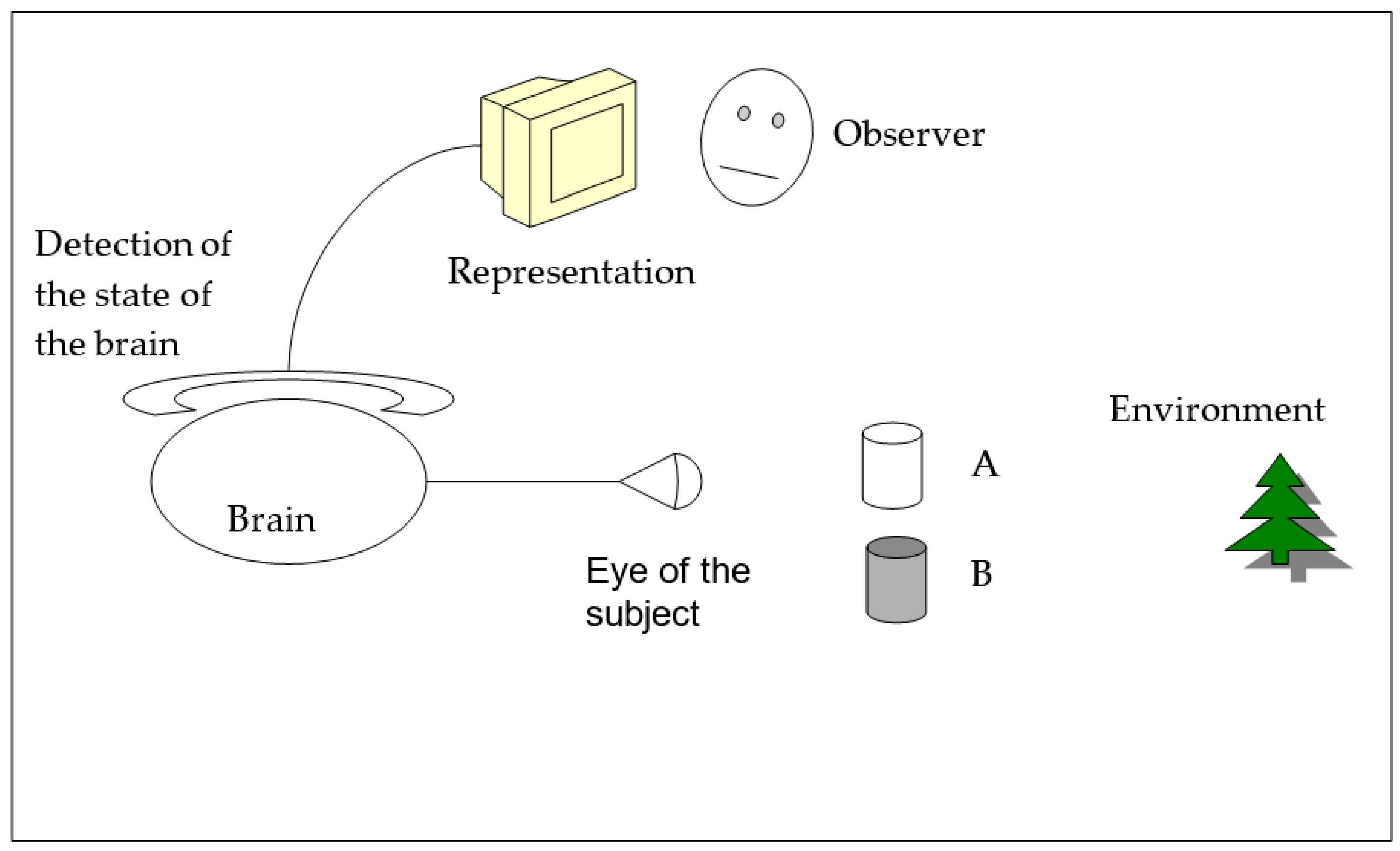 Philosophies 05 00003 g001