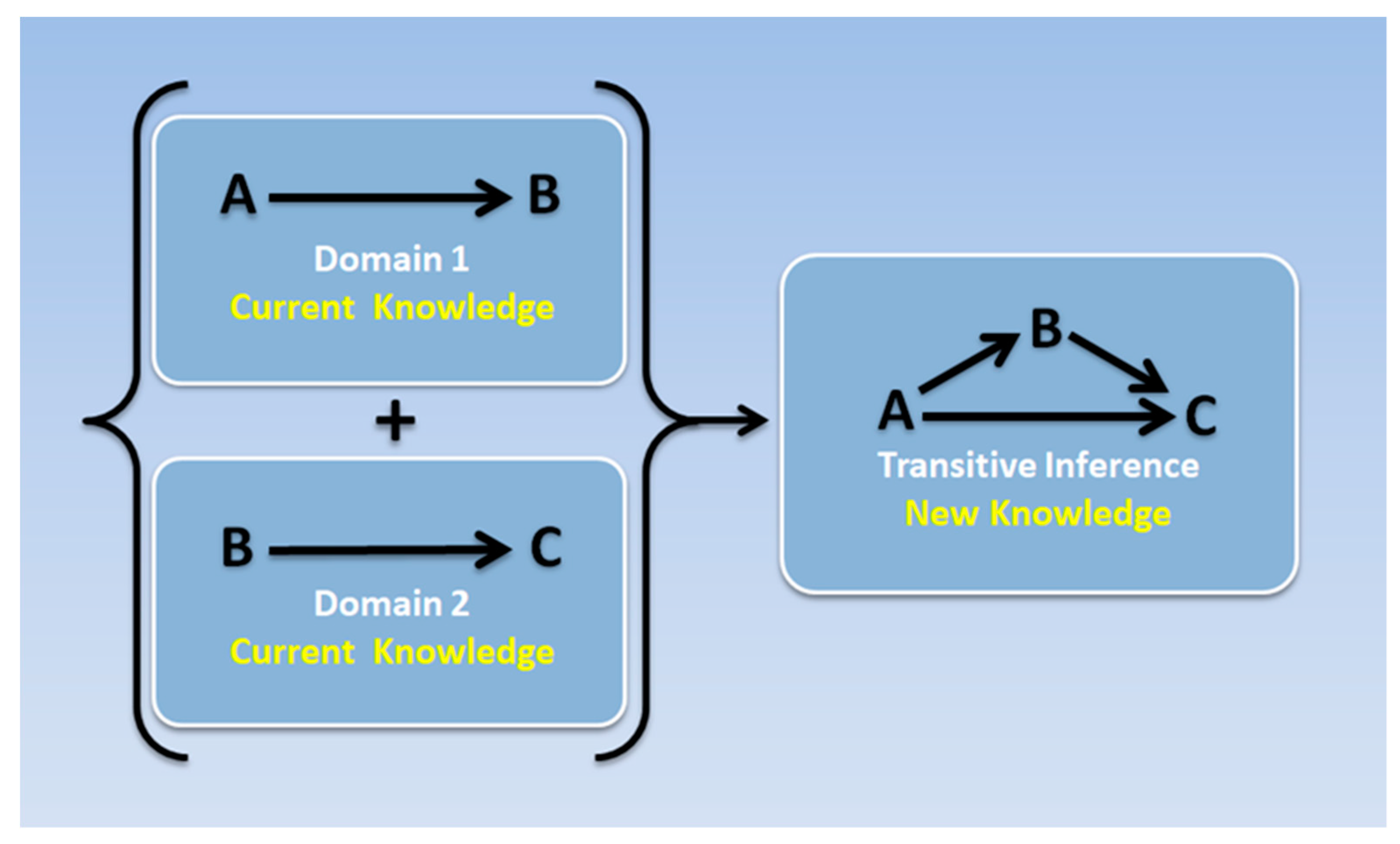 Philosophies 05 00004 g004