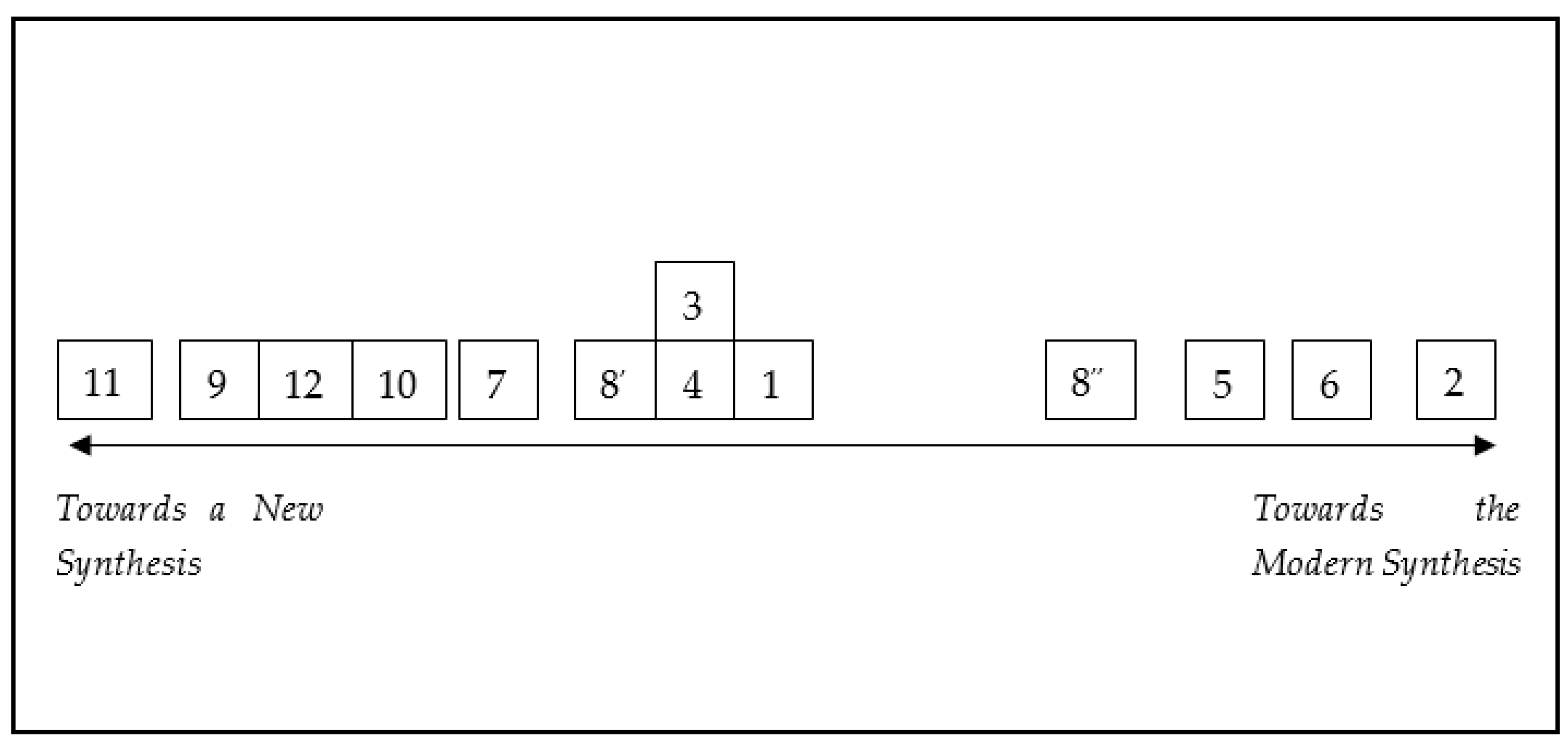 Philosophies 05 00035 g001