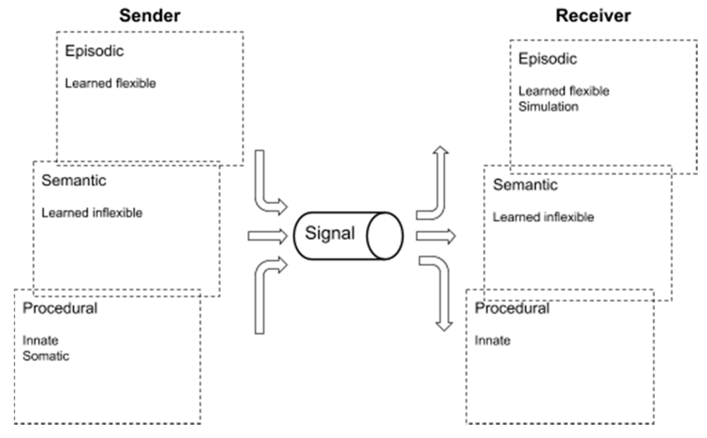 Philosophies 05 00039 g001