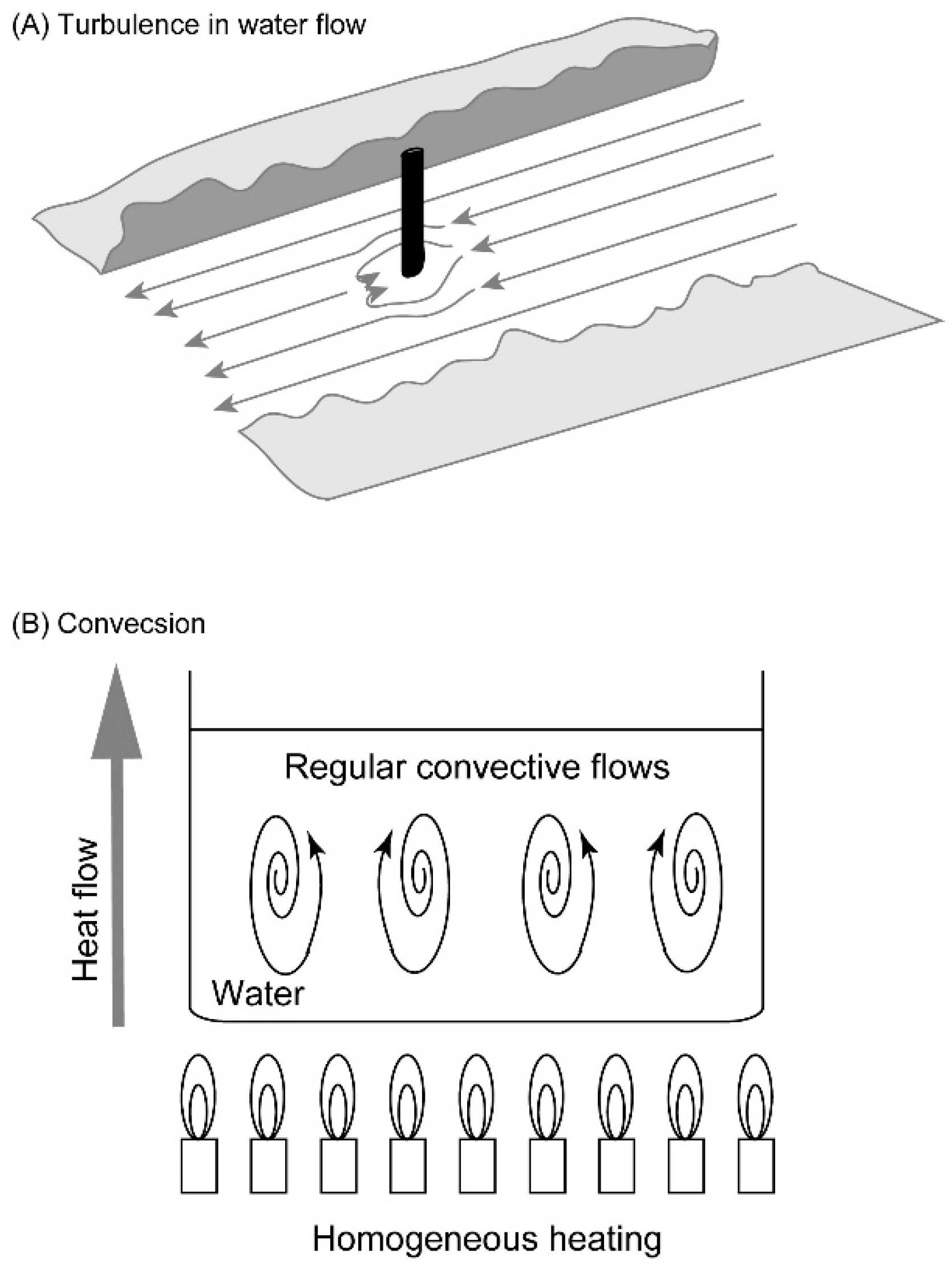 Philosophies 06 00003 g002