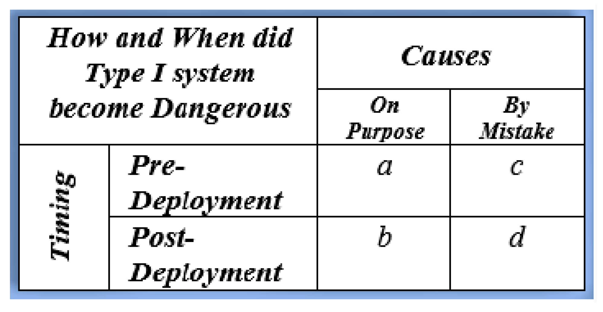 Philosophies 06 00006 g001 Philosophies 06 00006 g001