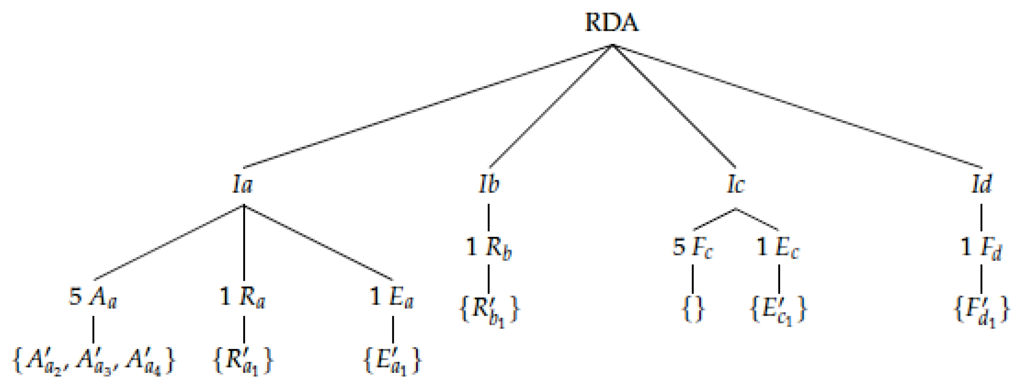 Philosophies 06 00006 g002 Philosophies 06 00006 g002