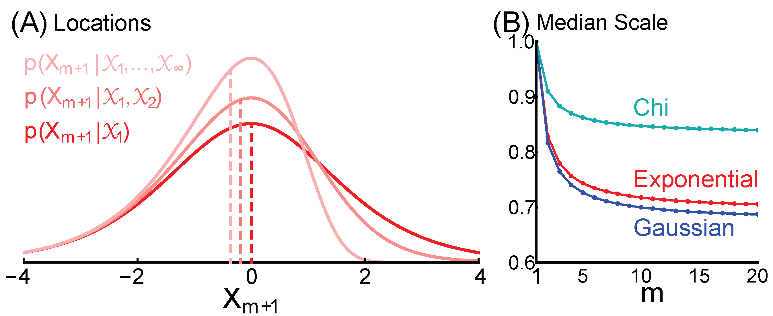 Philosophies 06 00024 g003