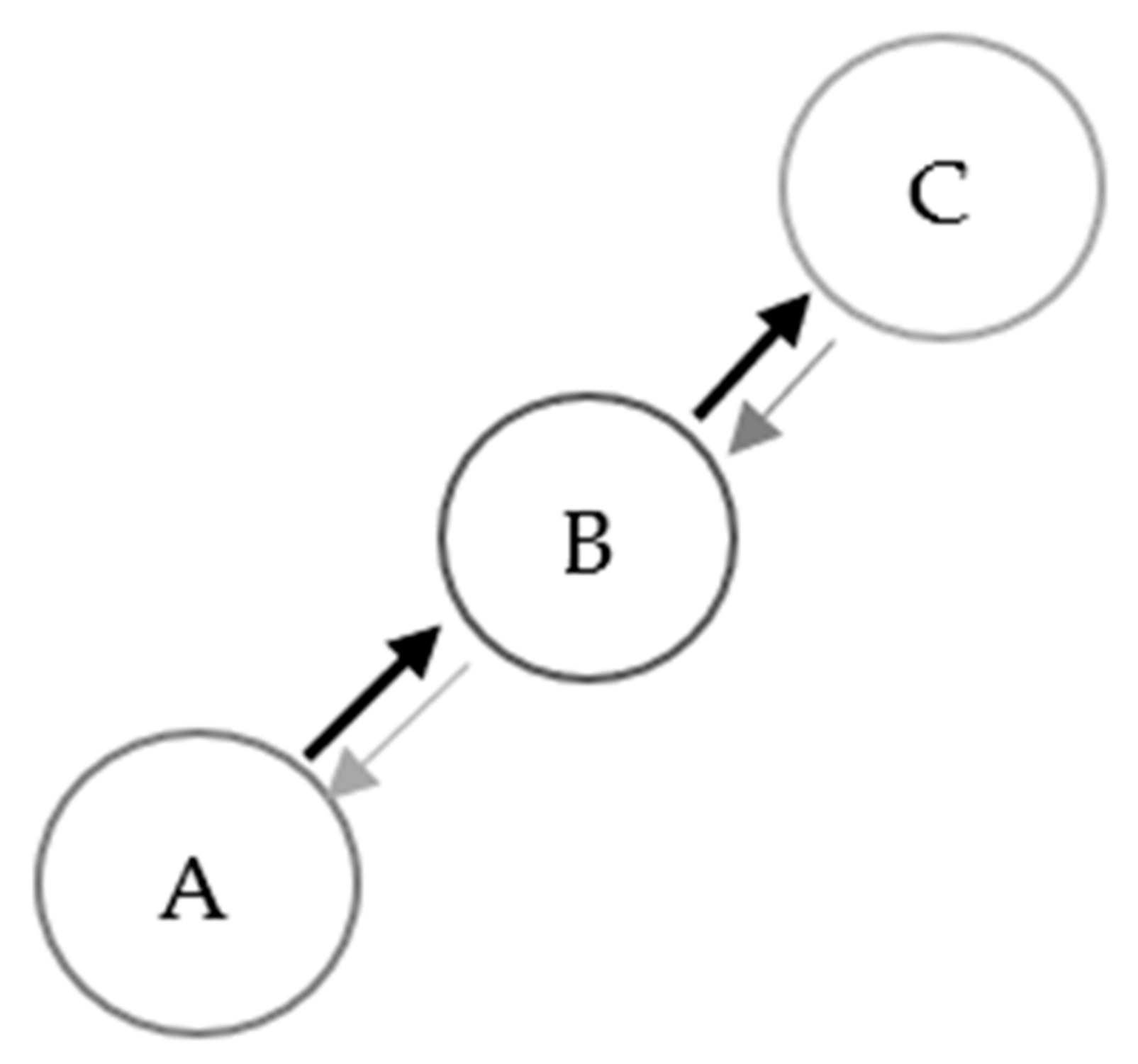 Philosophies 06 00025 g001