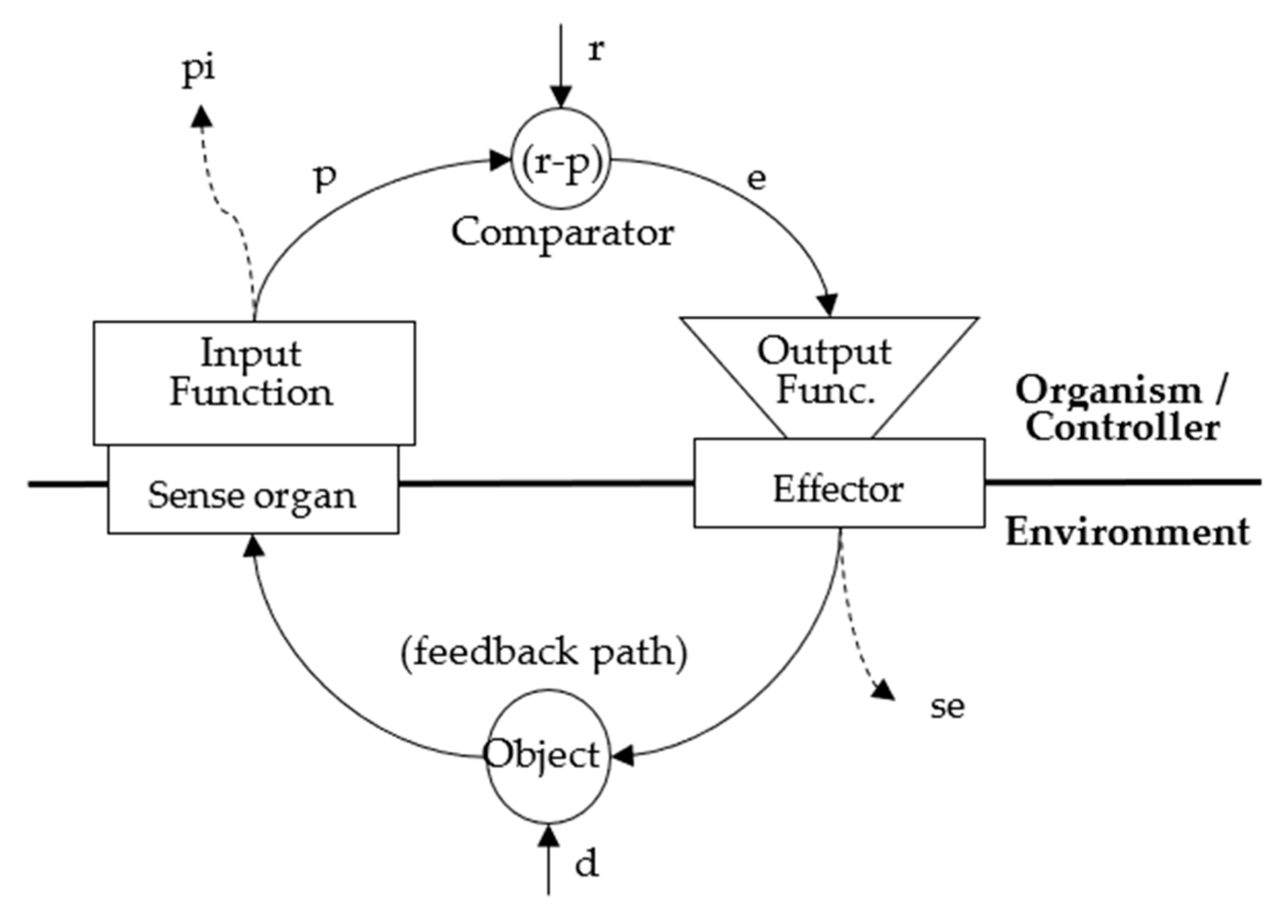 Philosophies 06 00025 g003