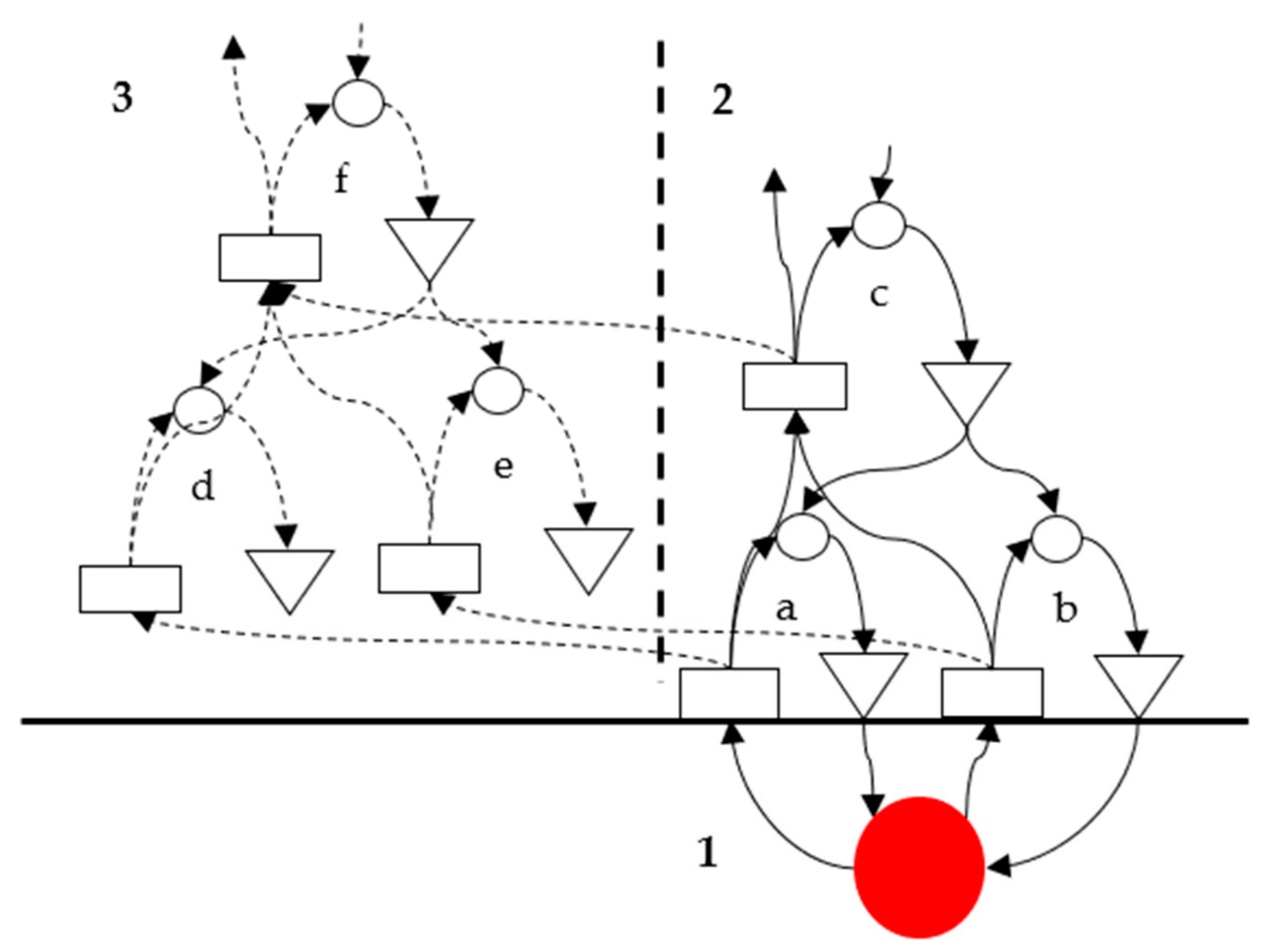 Philosophies 06 00025 g004