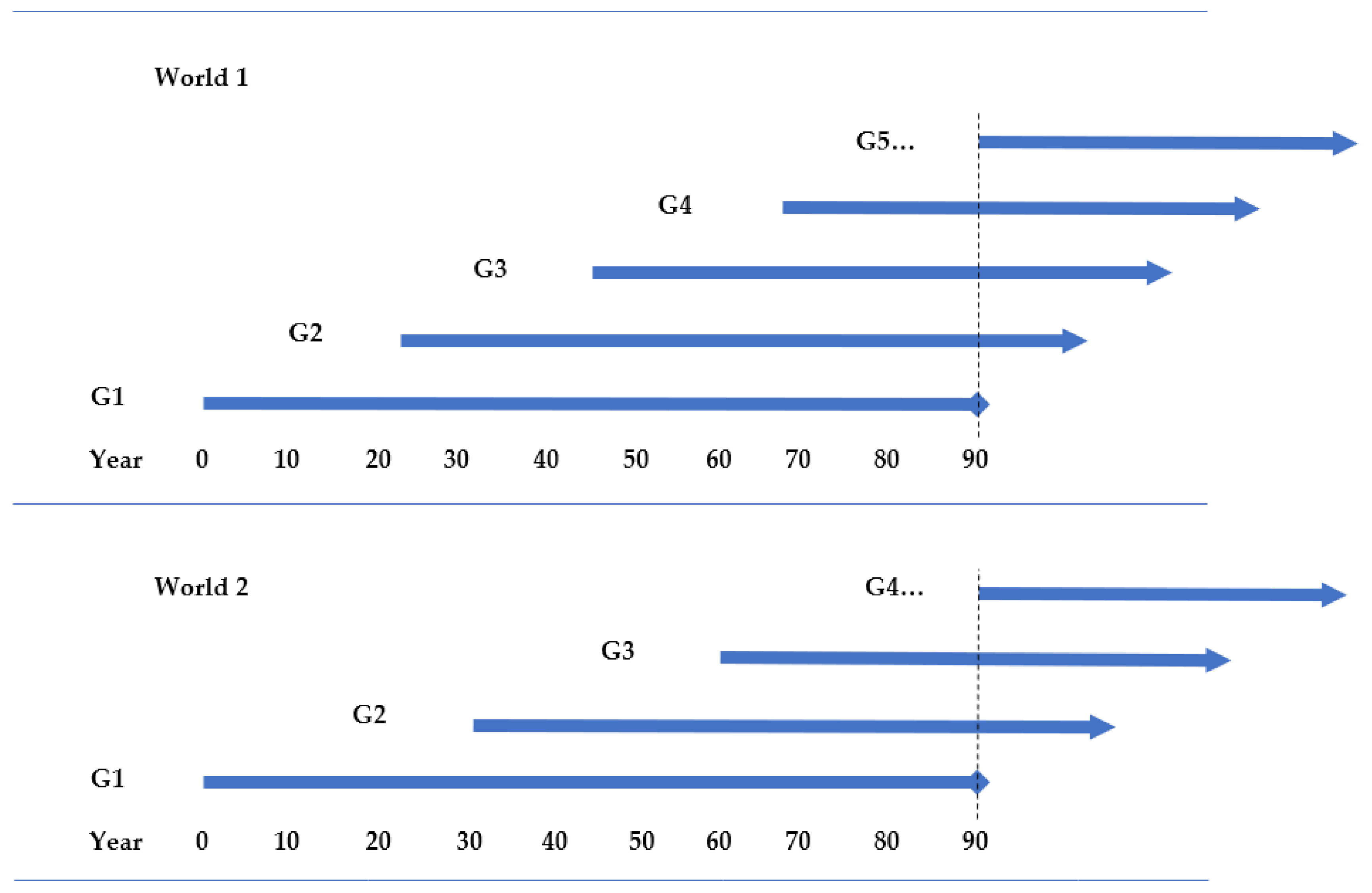 Philosophies 06 00047 g001