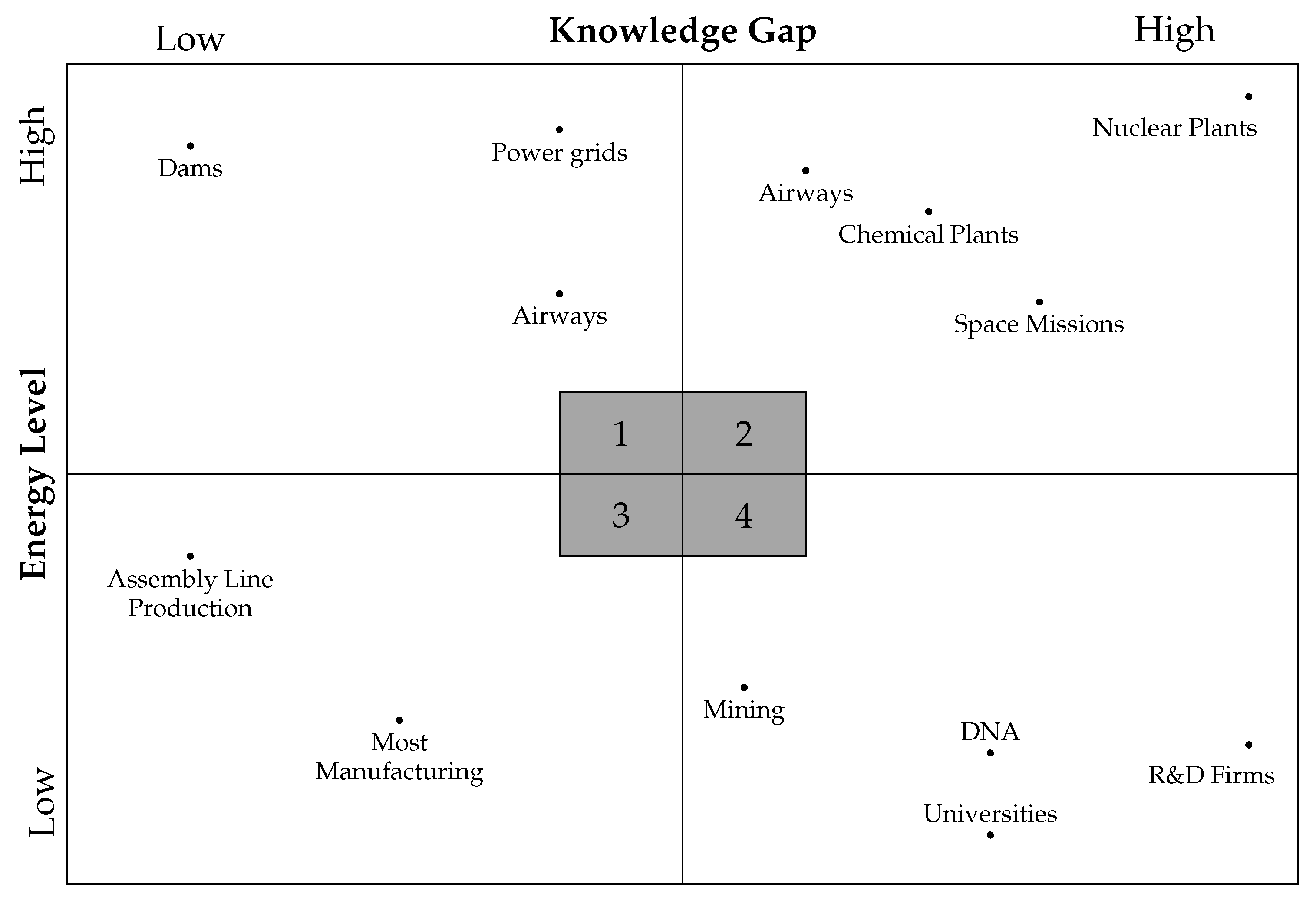 Philosophies 06 00053 g001