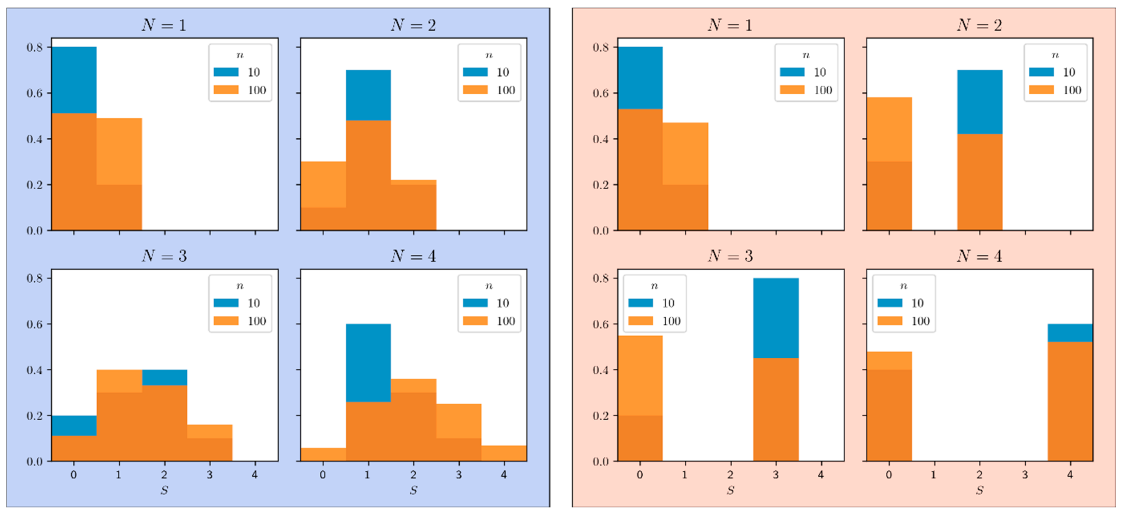 Philosophies 06 00057 g001