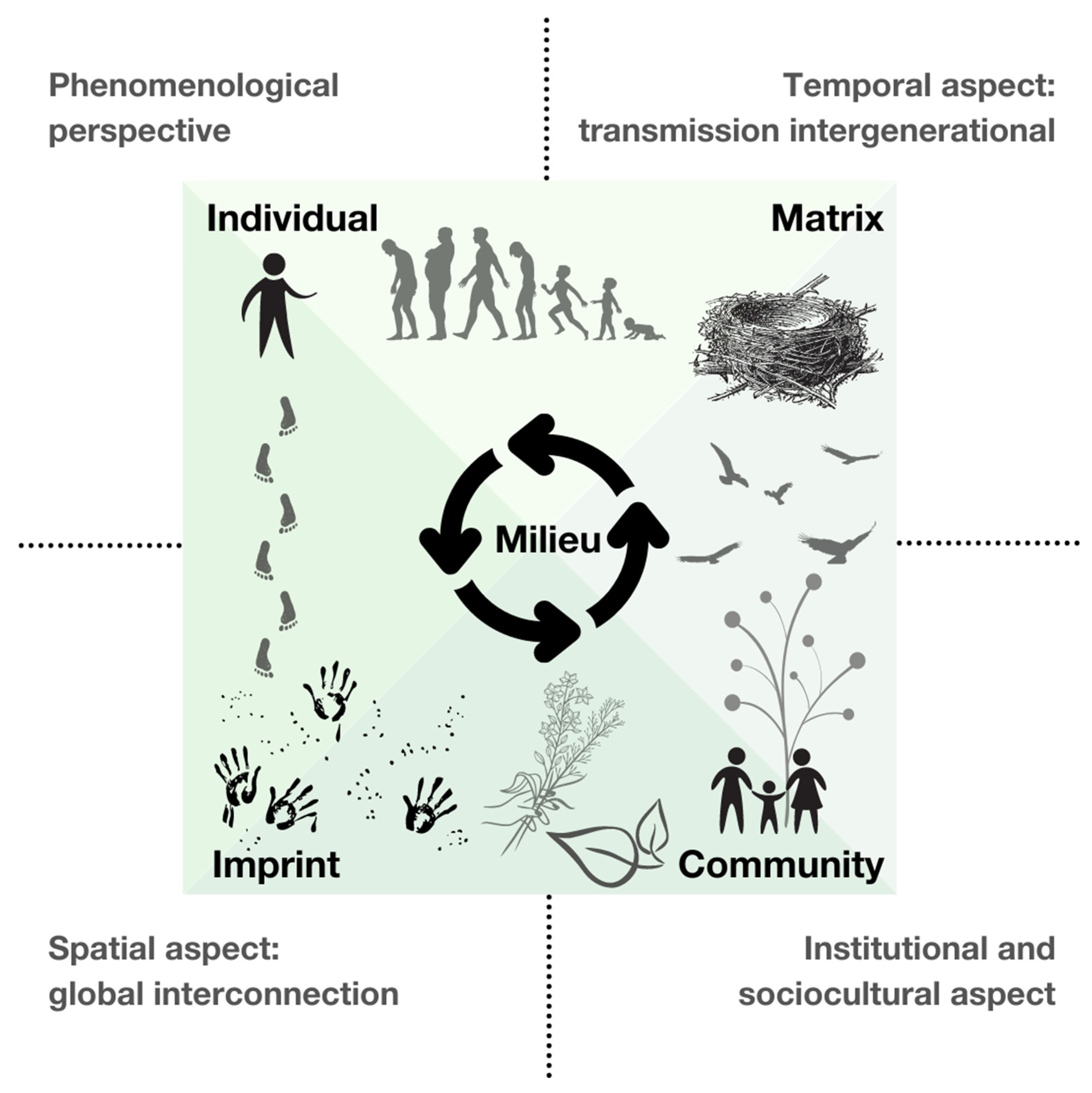 Philosophies 06 00062 g001