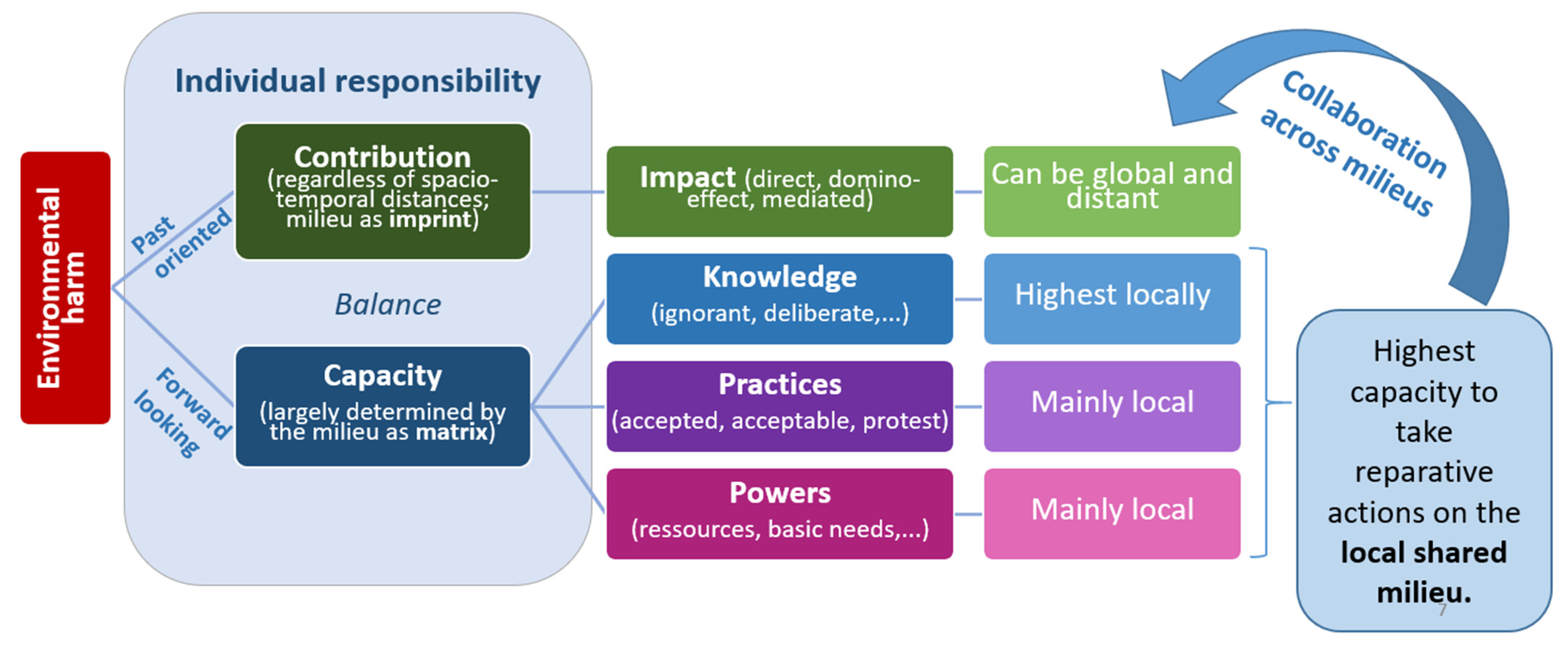 Philosophies 06 00062 g002