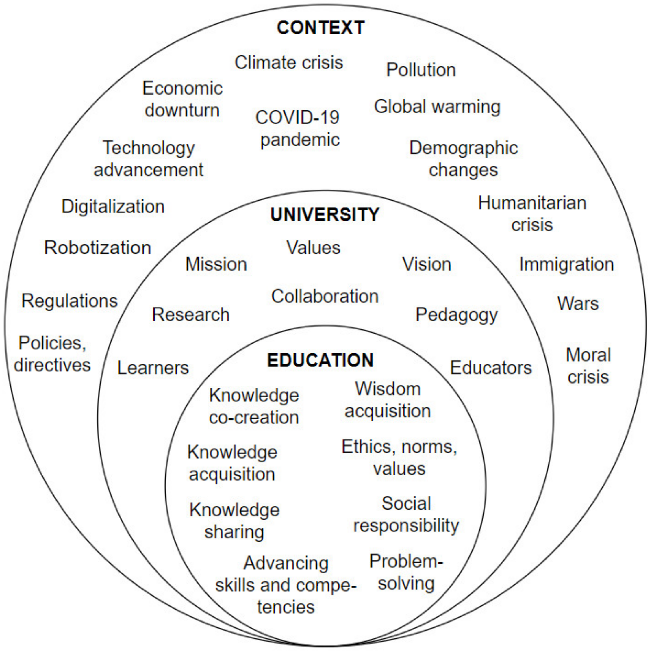 Philosophies 06 00063 g001