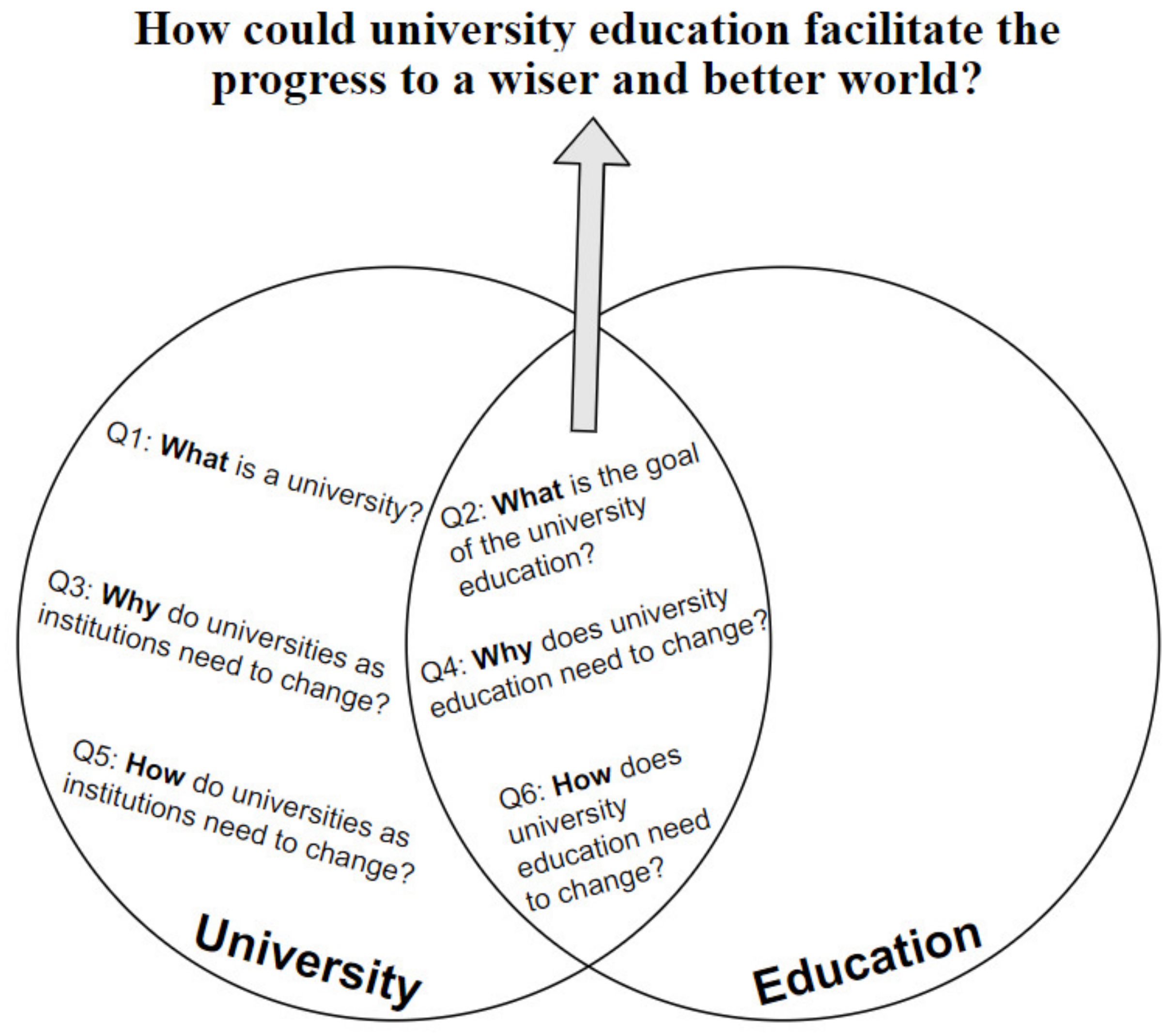 Philosophies 06 00063 g002