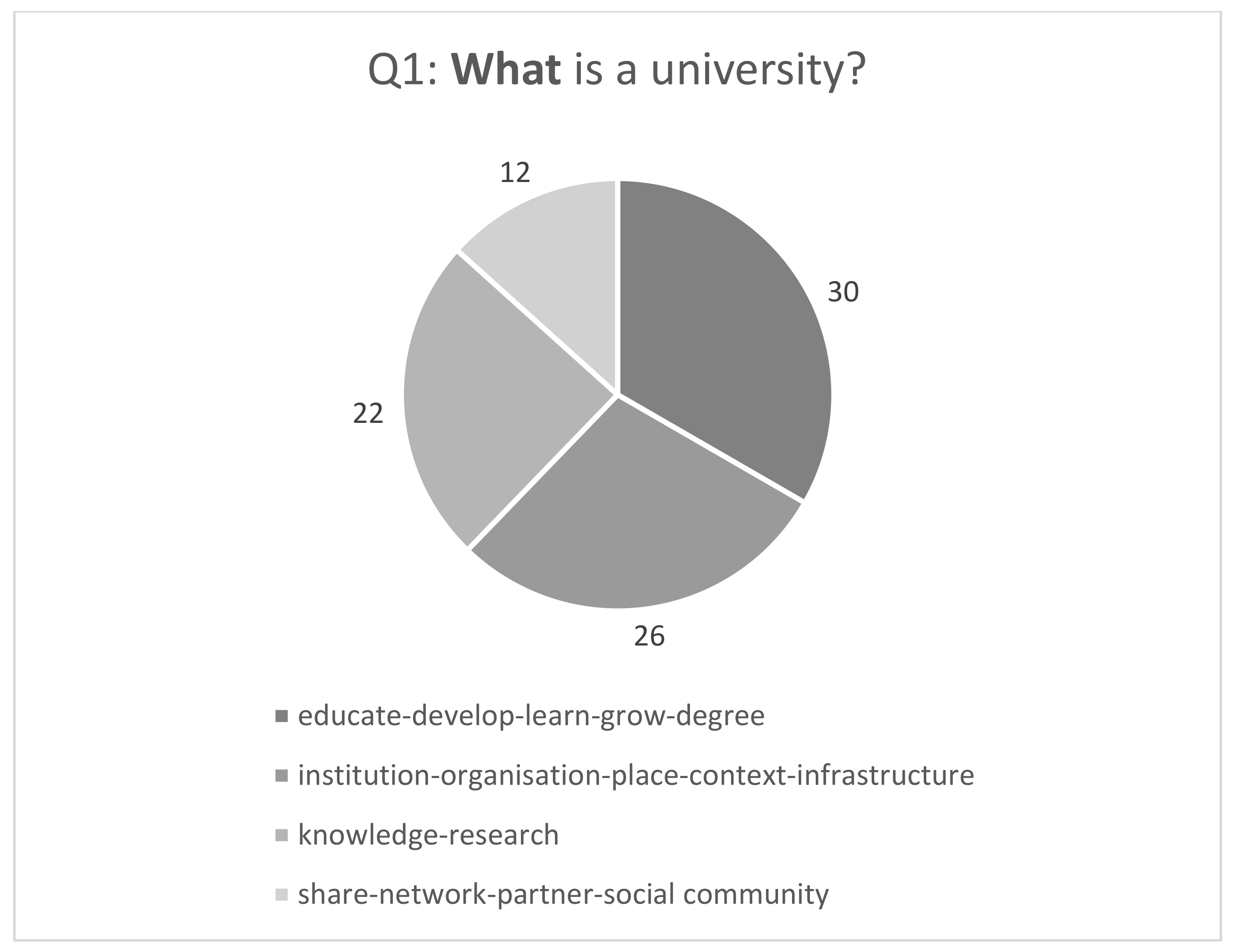 Philosophies 06 00063 g004