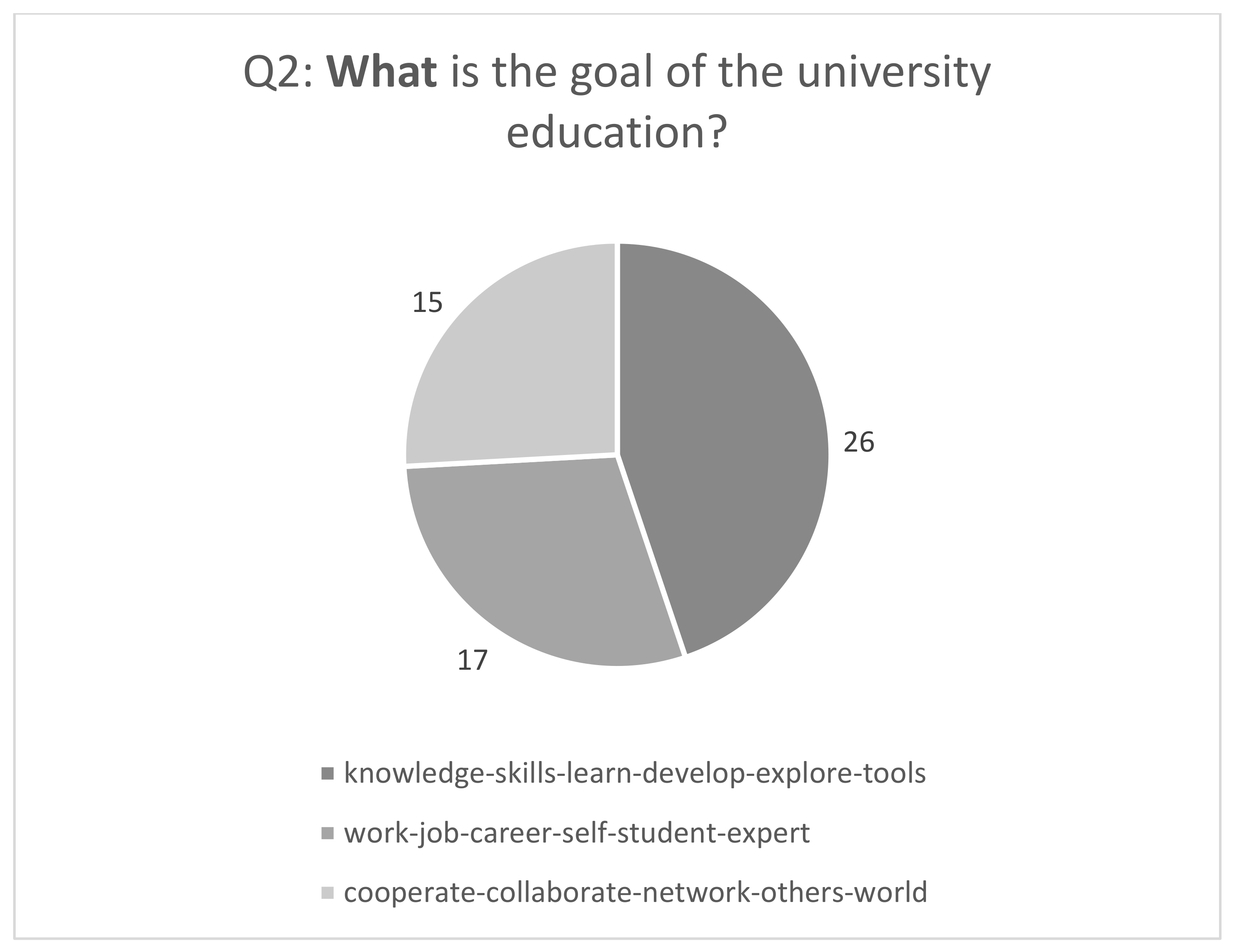 Philosophies 06 00063 g005