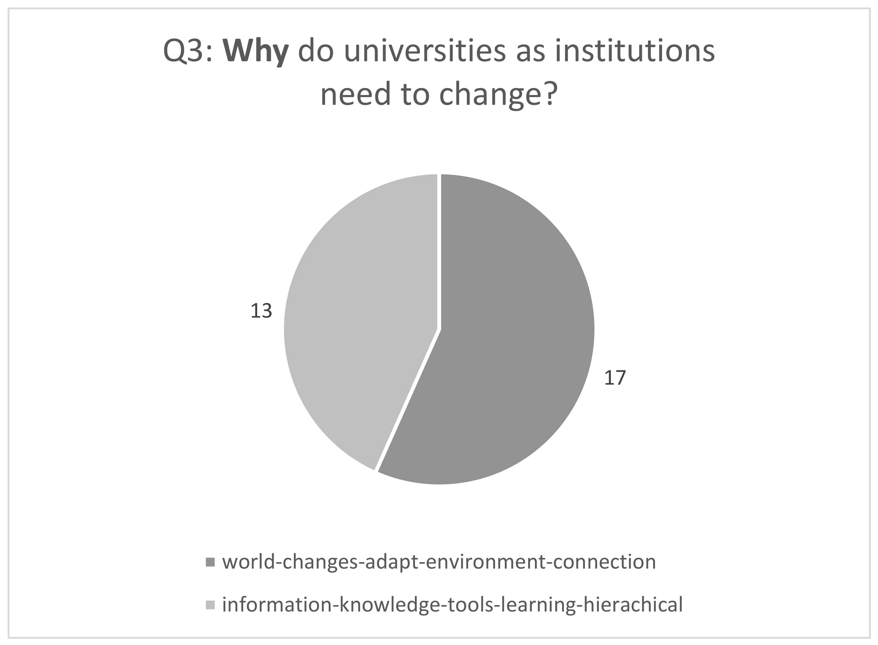 Philosophies 06 00063 g006