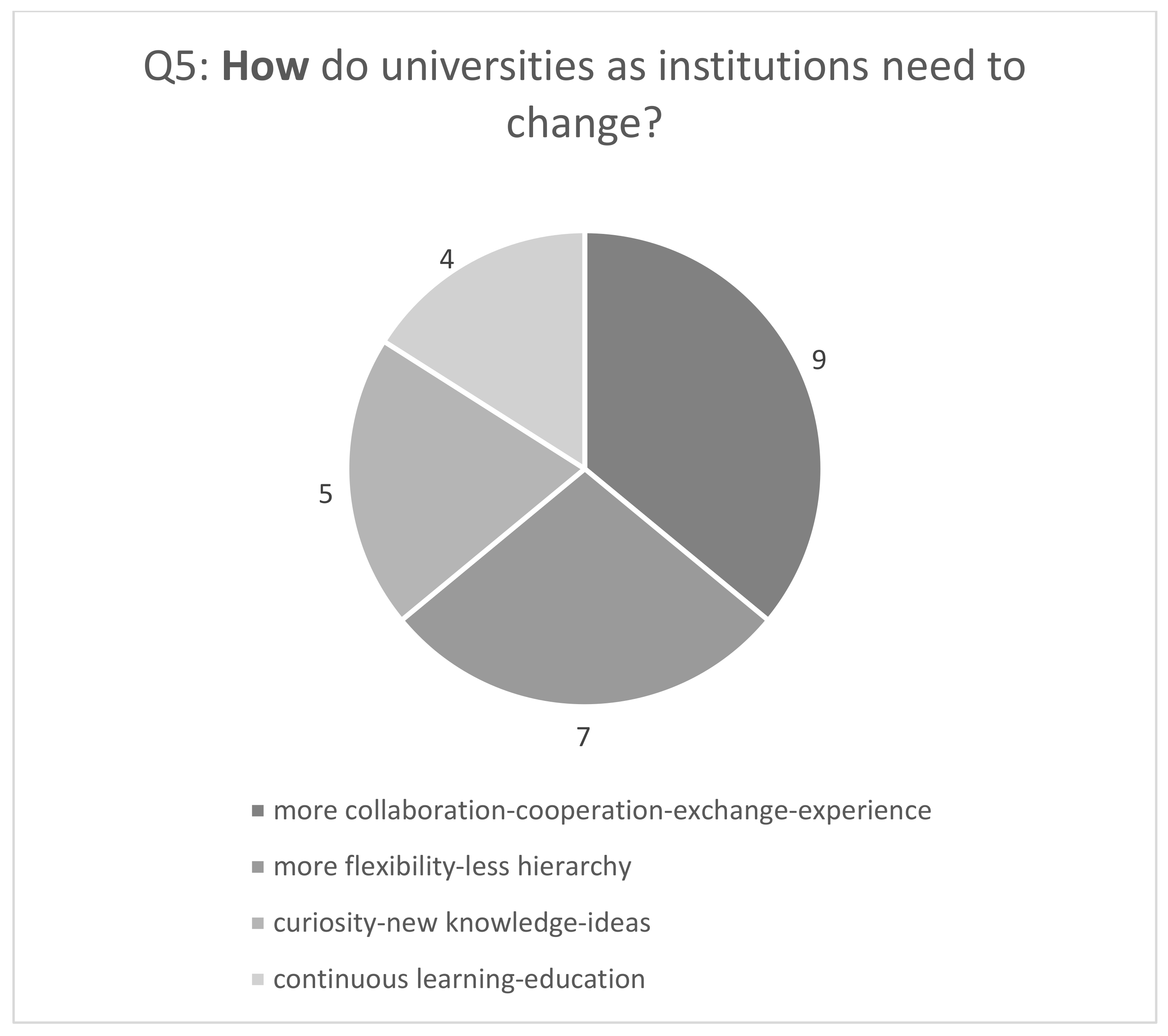 Philosophies 06 00063 g007