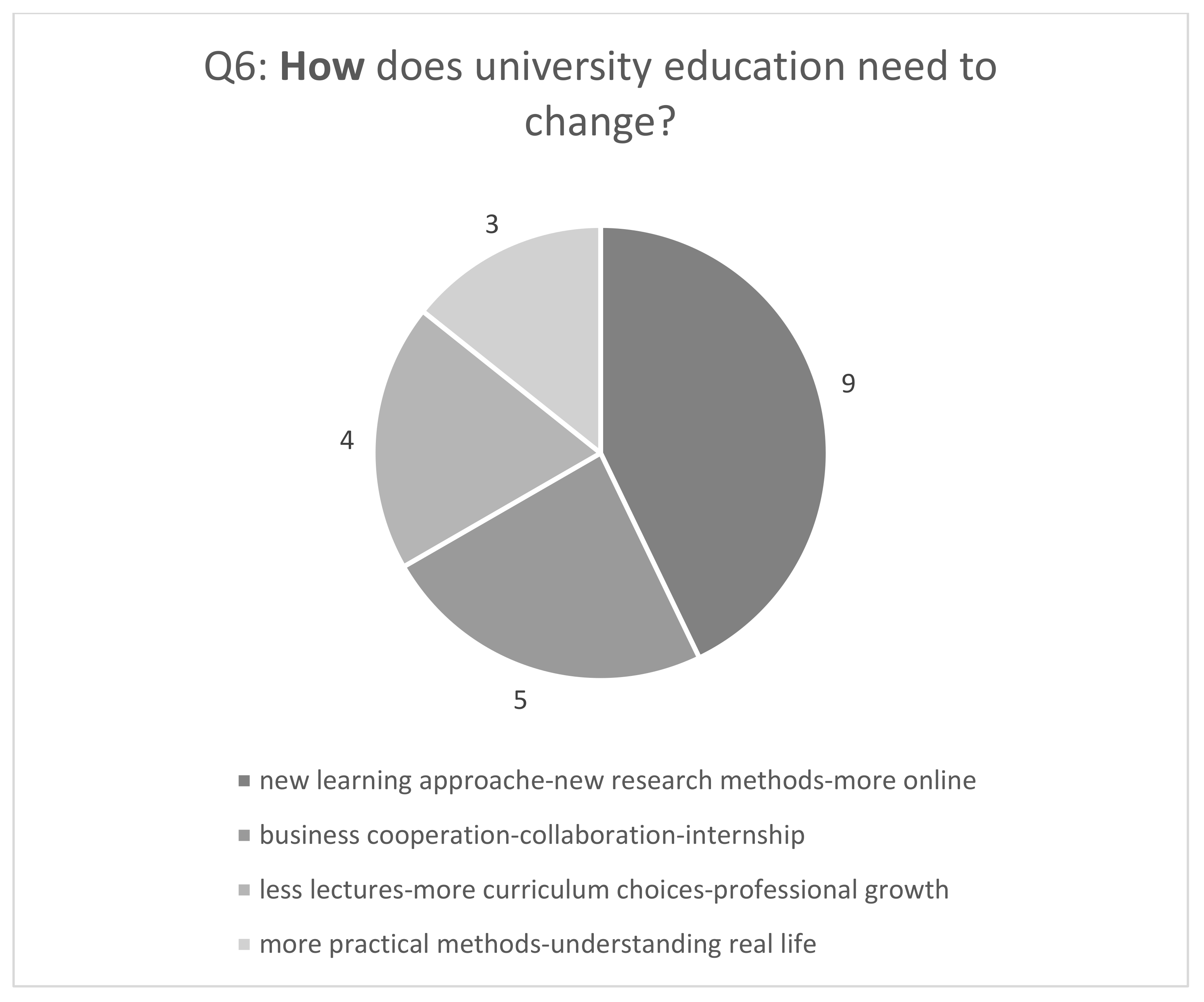 Philosophies 06 00063 g008