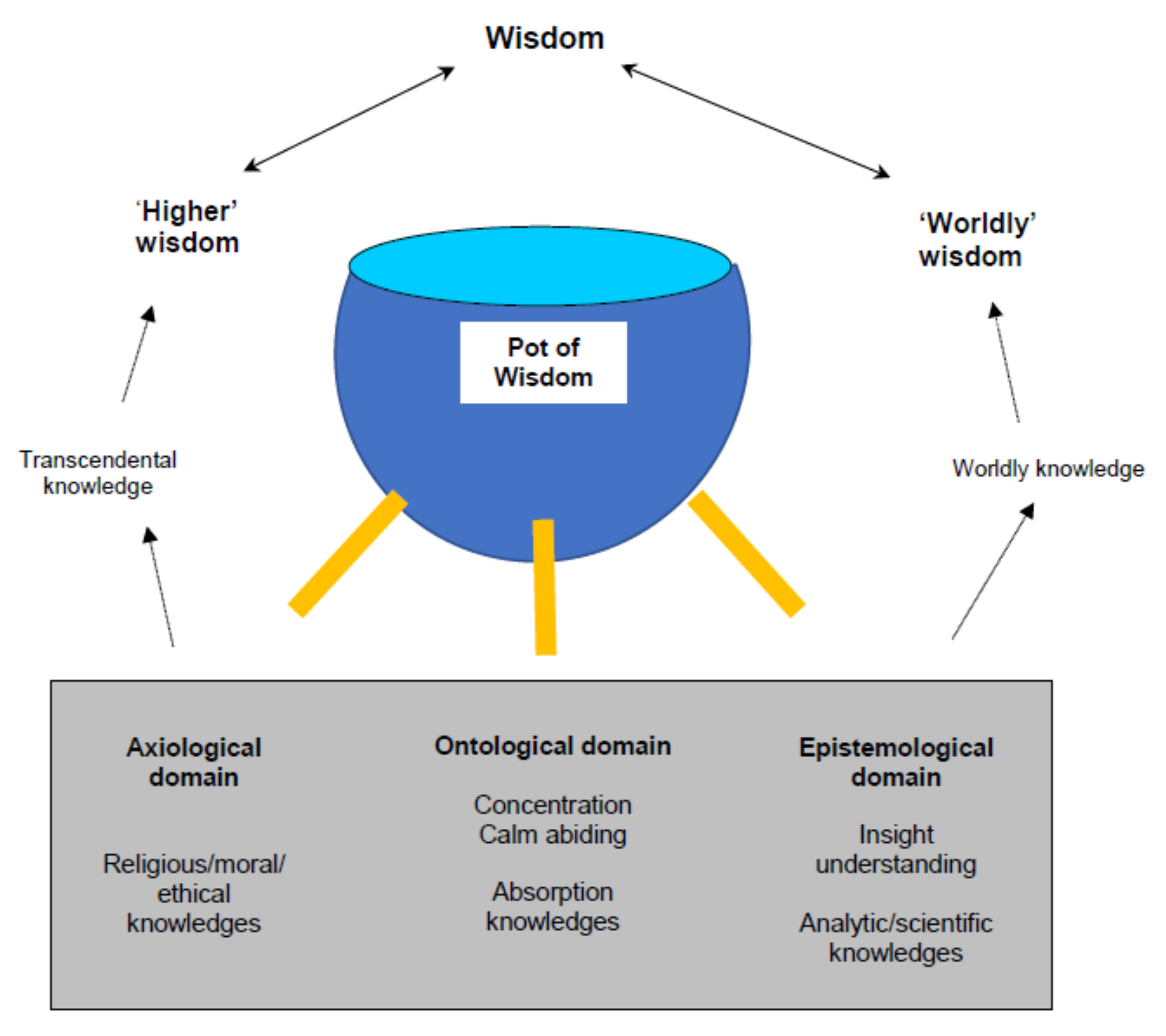 Philosophies 06 00064 g002