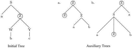Philosophies 06 00070 g004