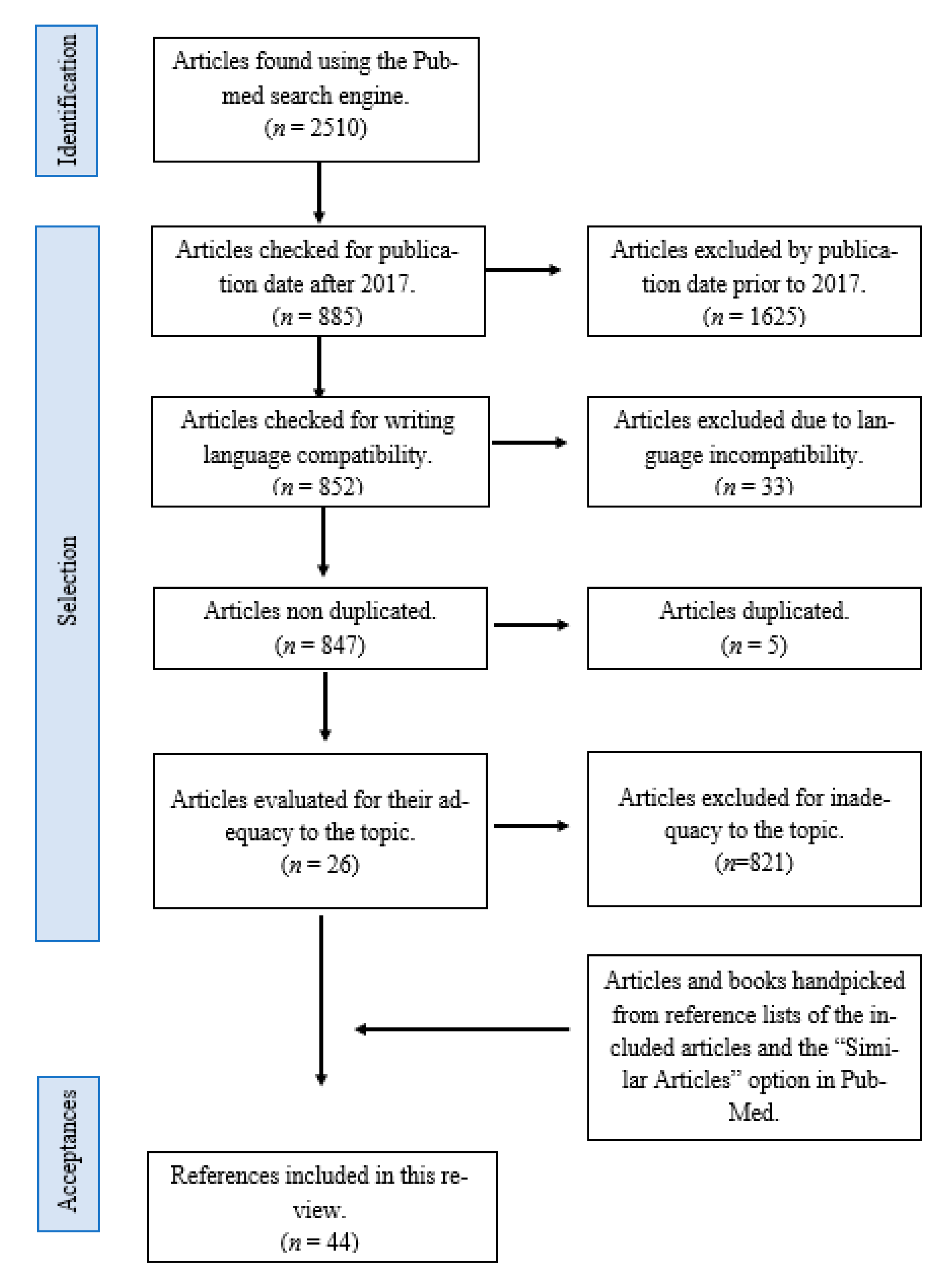 Philosophies 06 00074 g001