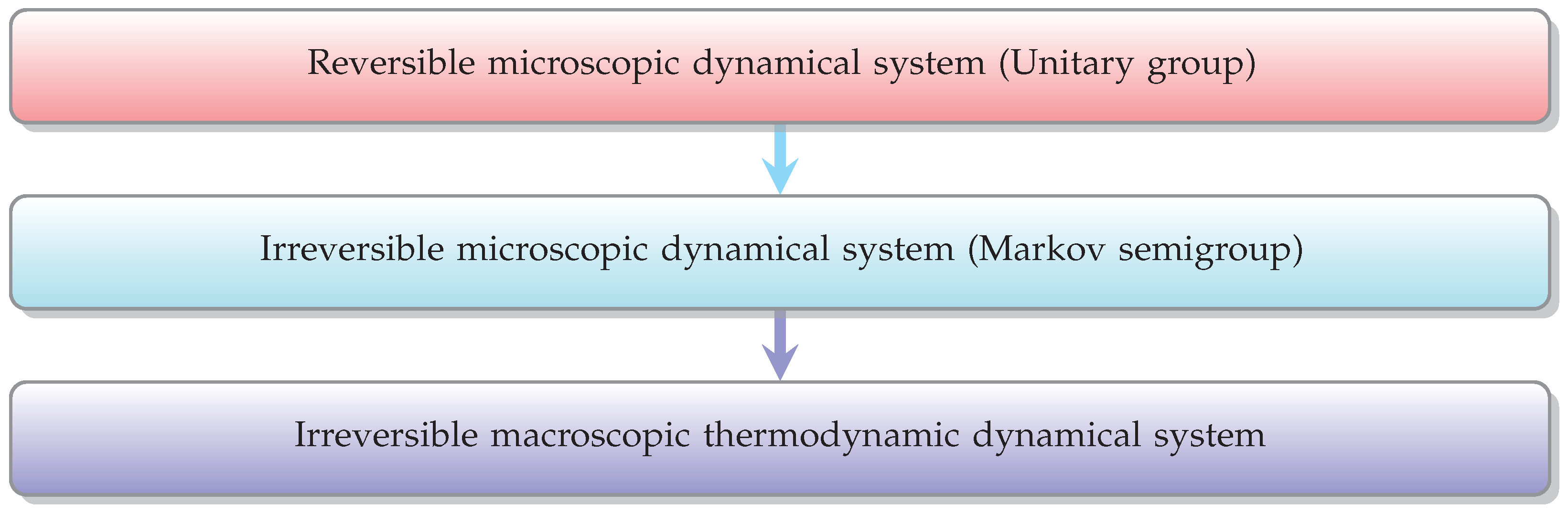Philosophies 06 00079 g001