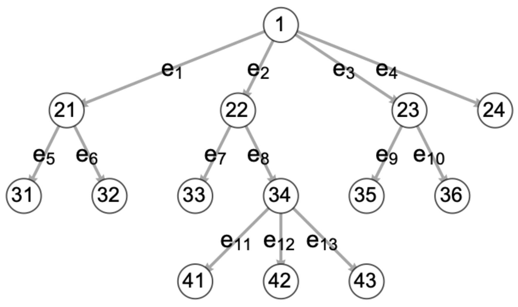 Philosophies 06 00083 g001