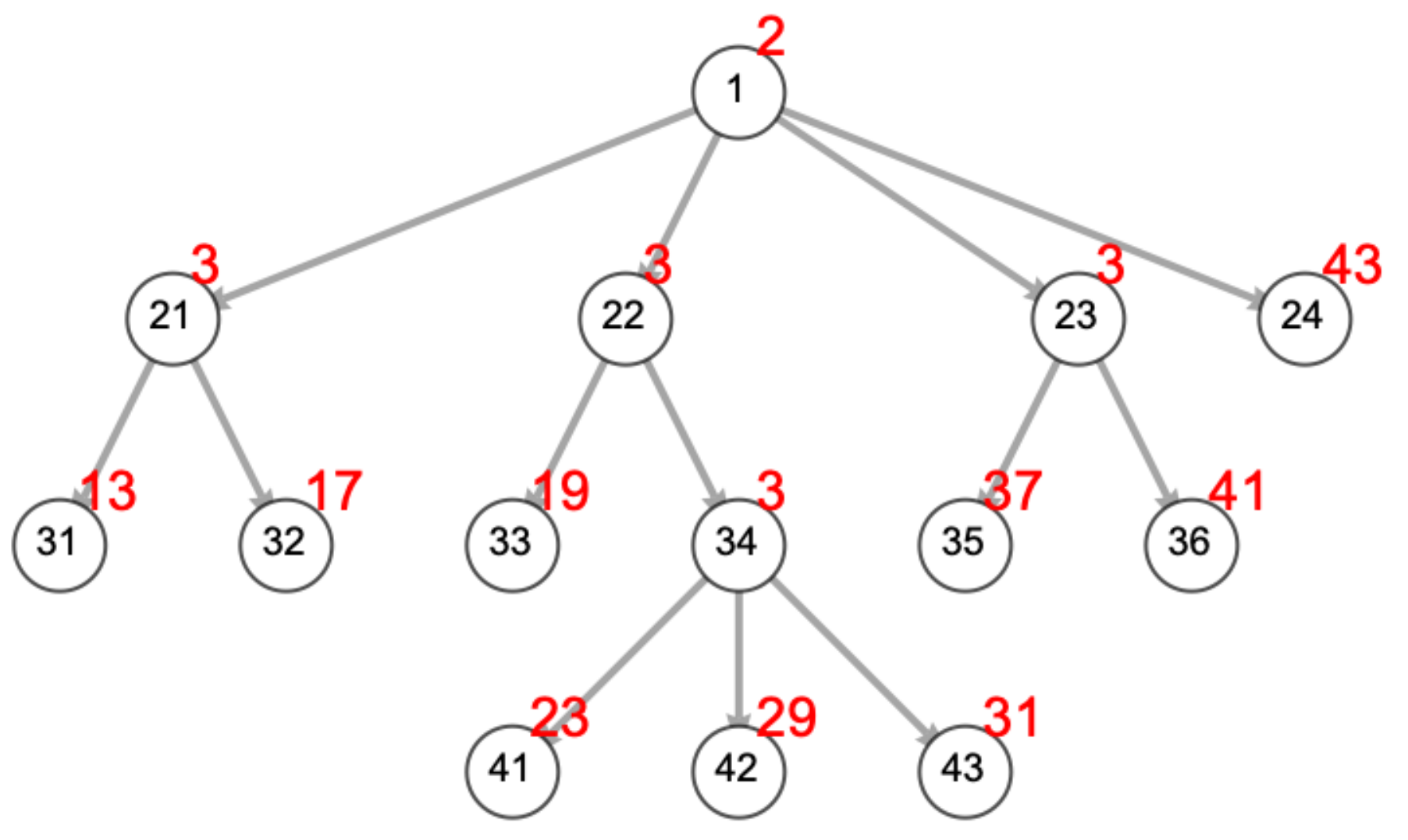 Philosophies 06 00083 g002