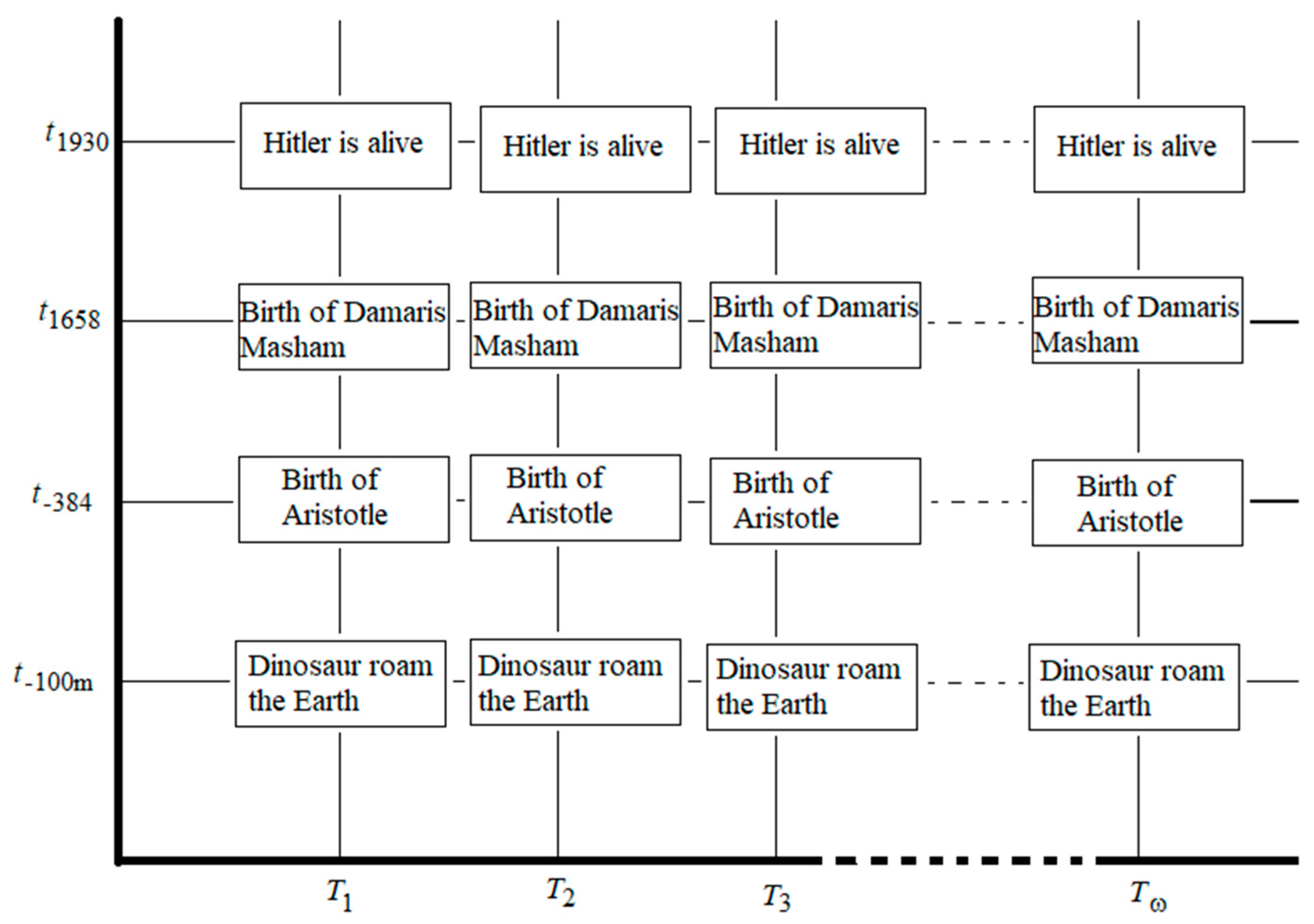 Philosophies 06 00085 g002