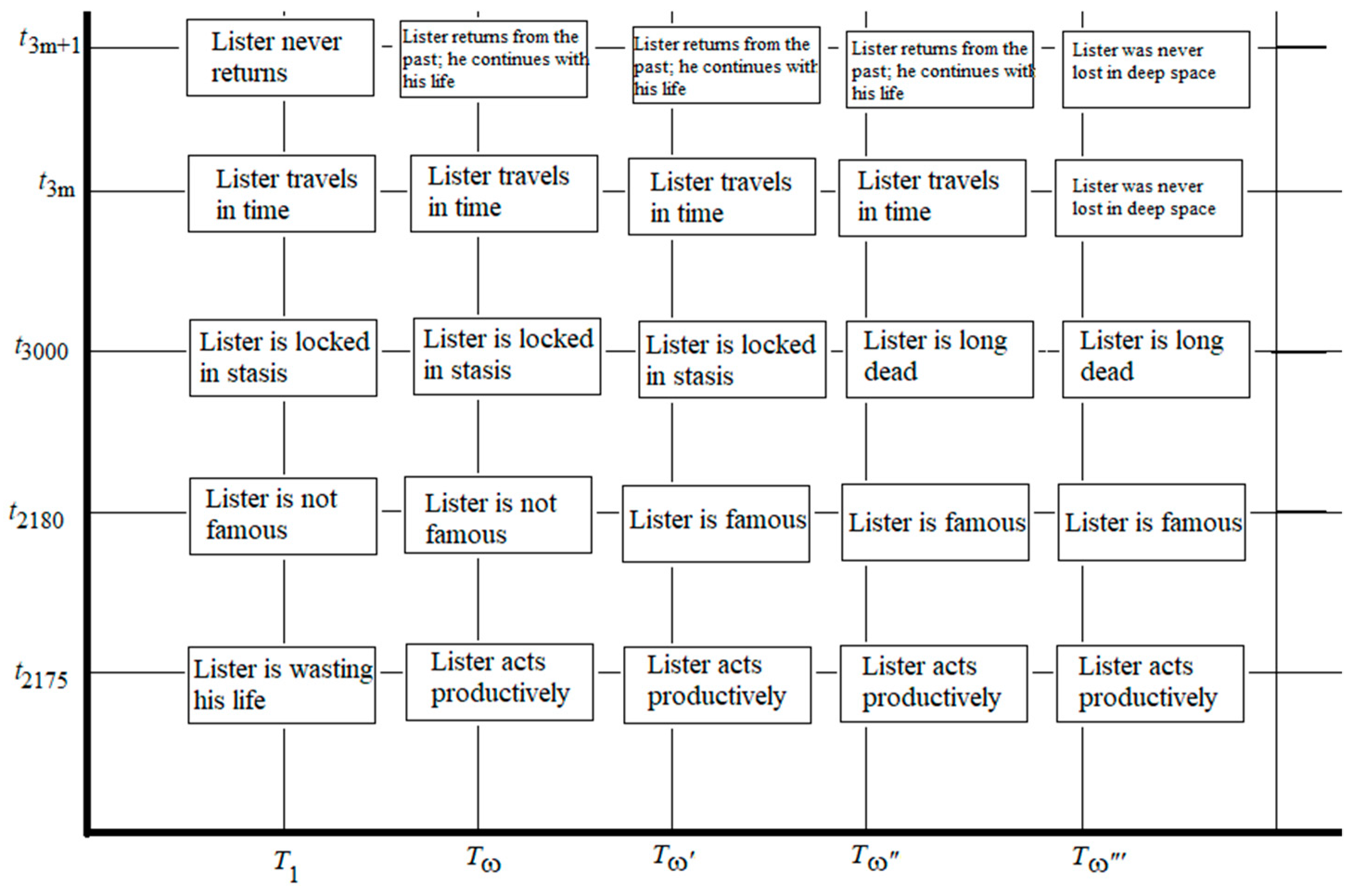 Philosophies 06 00085 g004