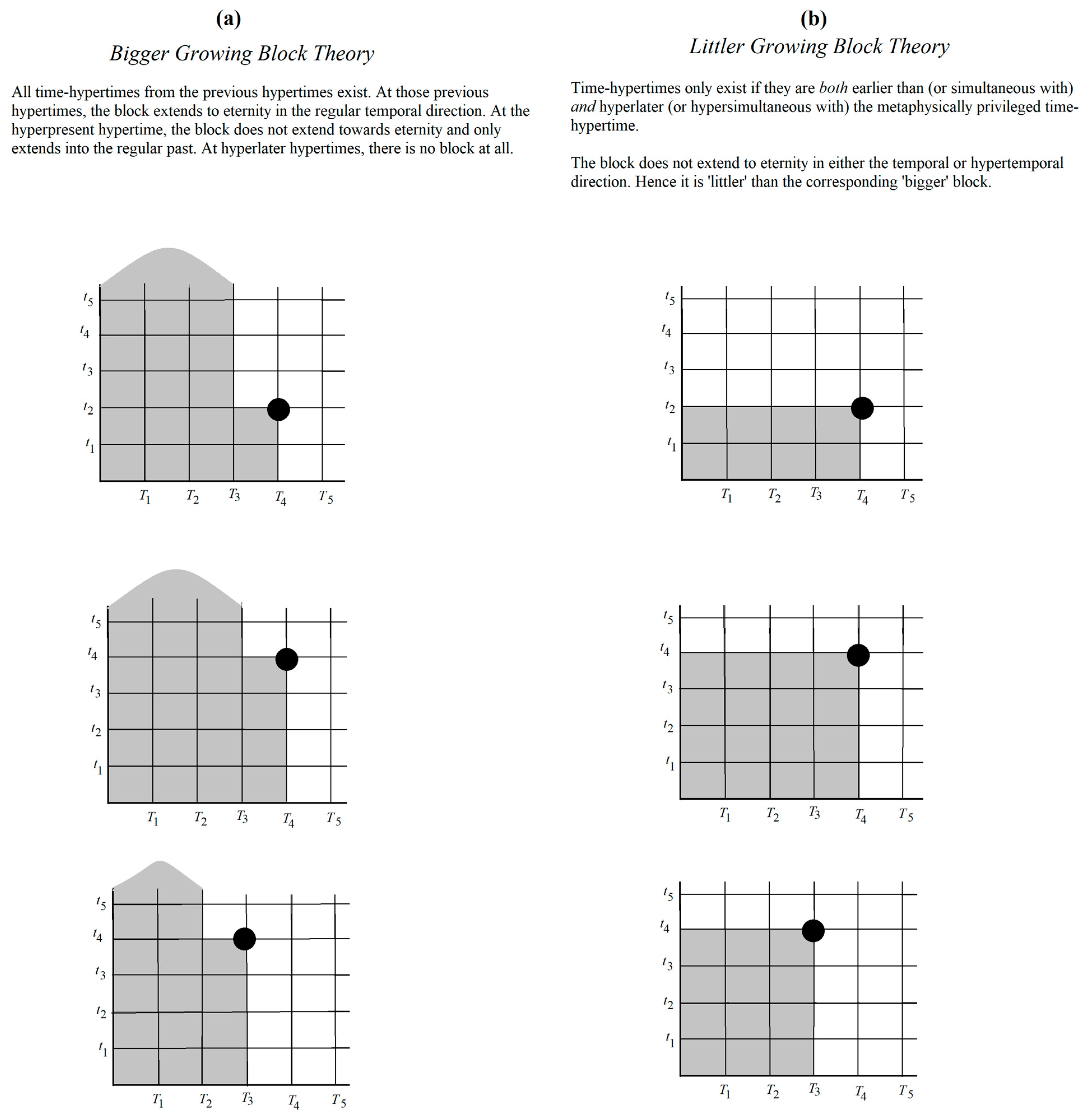 Philosophies 06 00085 g005