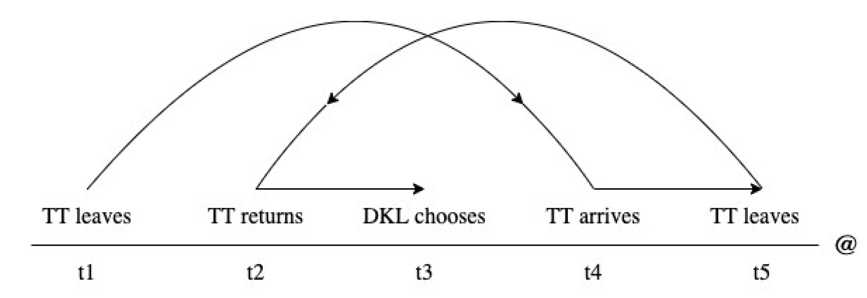 Philosophies 06 00087 g001