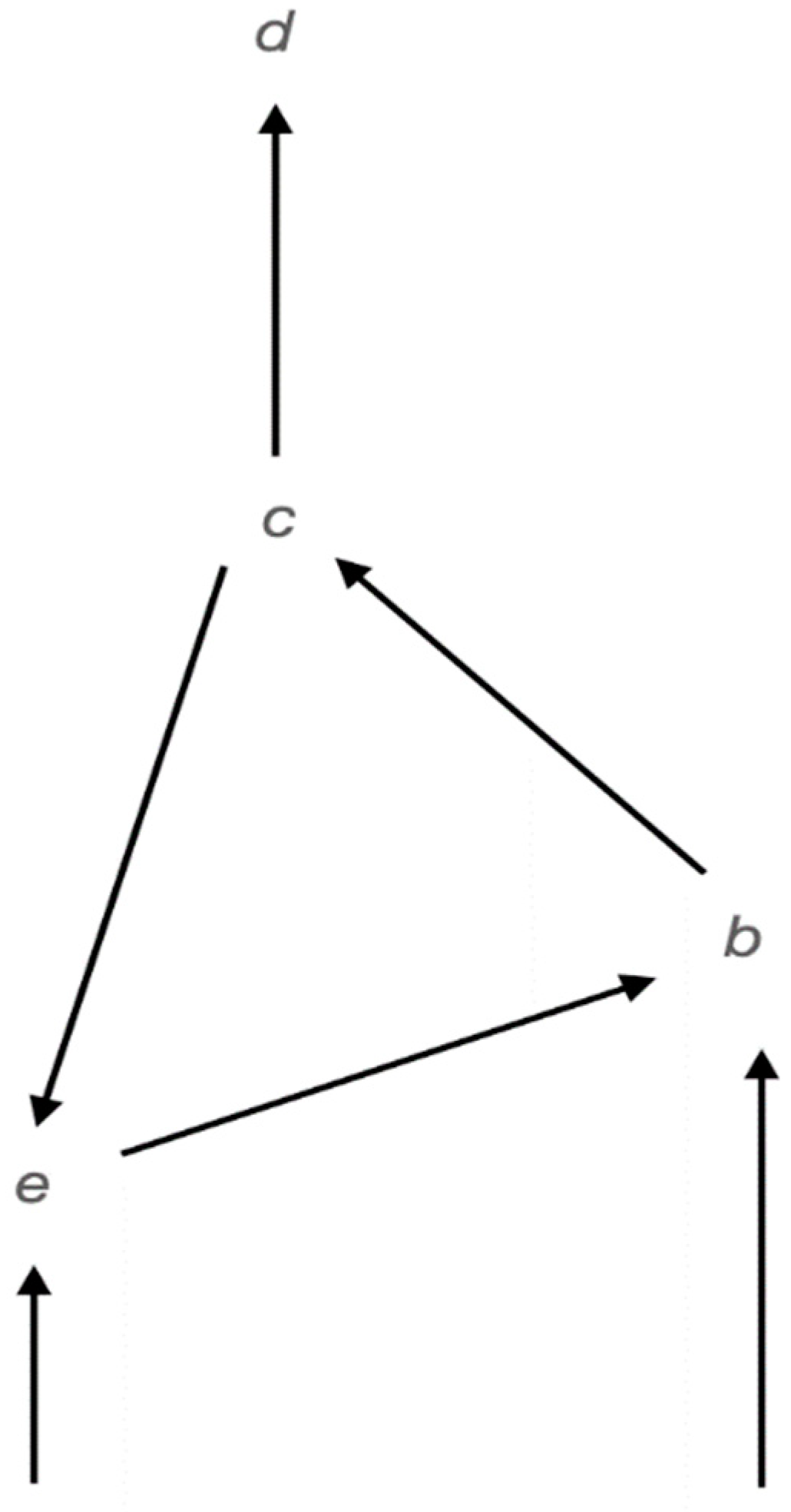 Philosophies 06 00094 g001