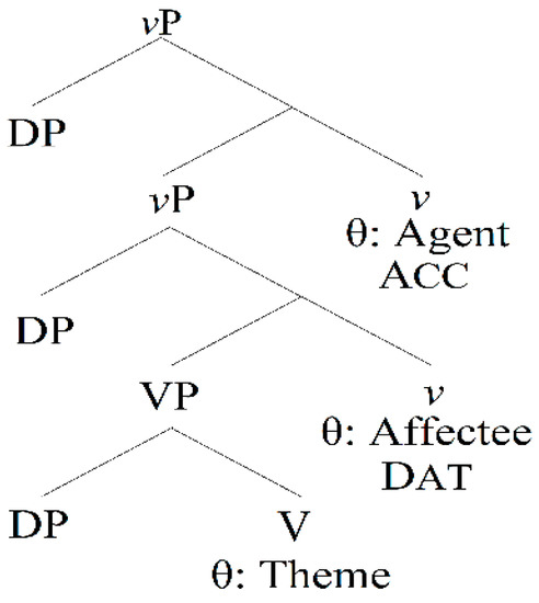 Philosophies 07 00005 g001 550