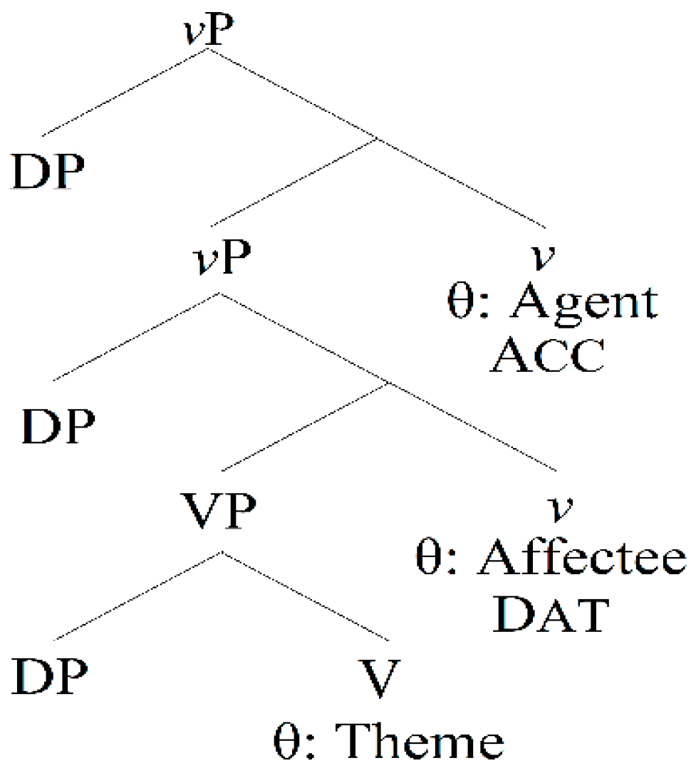 Philosophies 07 00005 g001