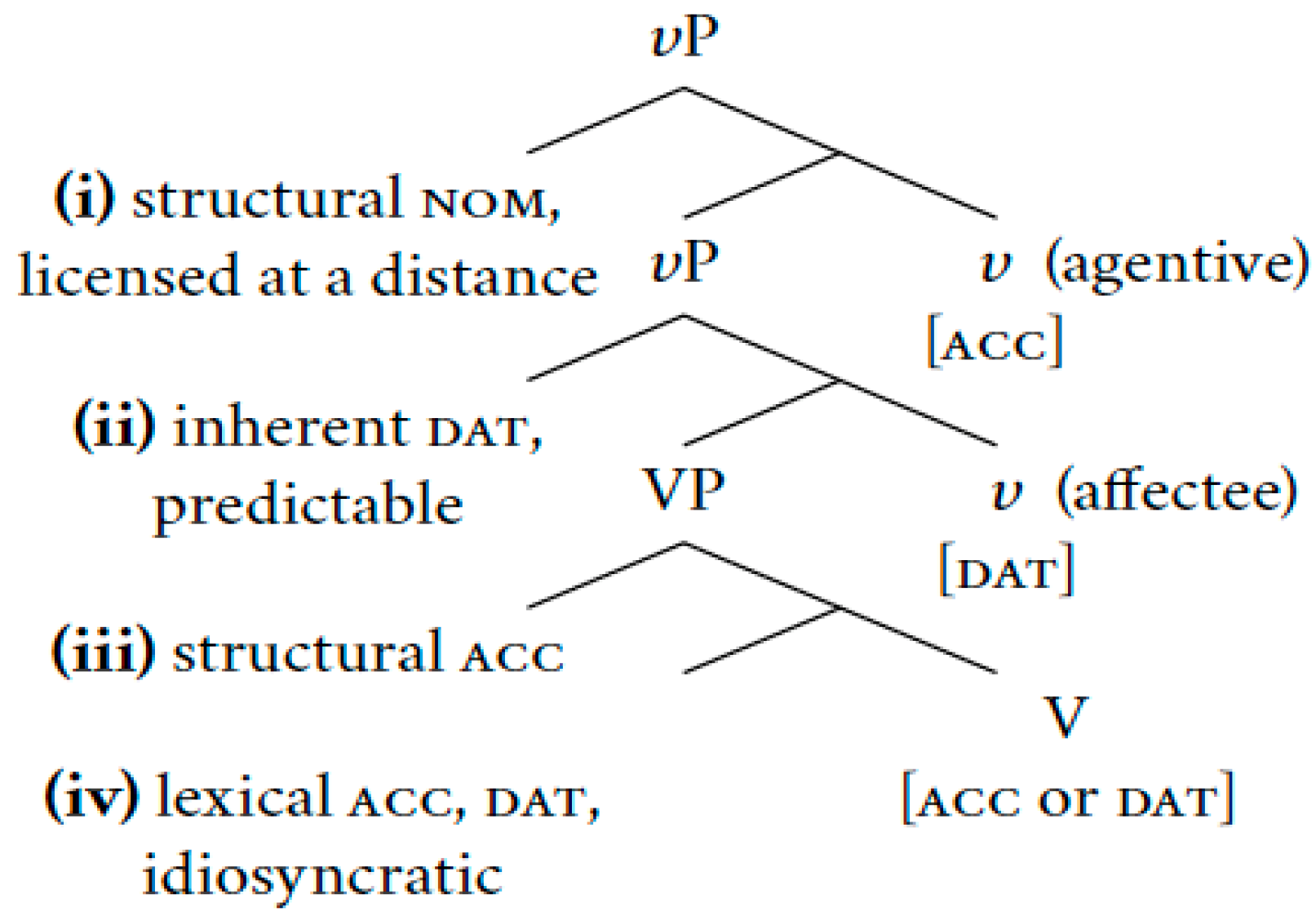 Philosophies 07 00005 g002