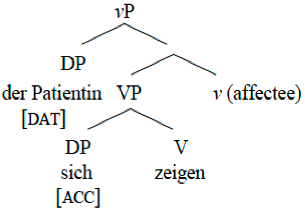 Philosophies 07 00005 g003