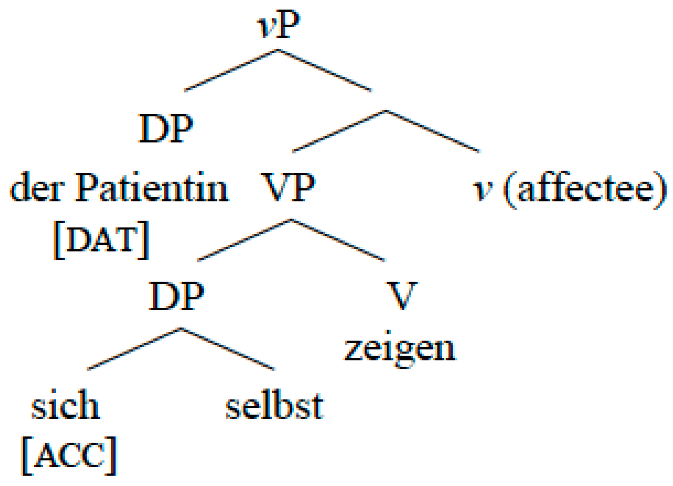 Philosophies 07 00005 g004