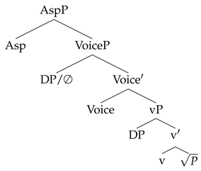 Philosophies 07 00019 i001