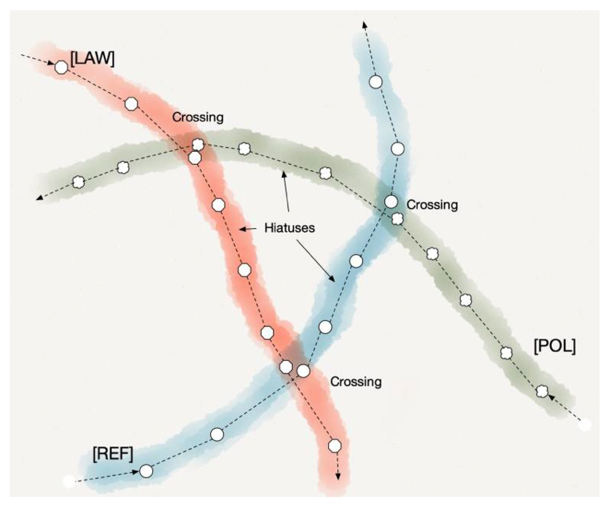 Philosophies 07 00031 g001