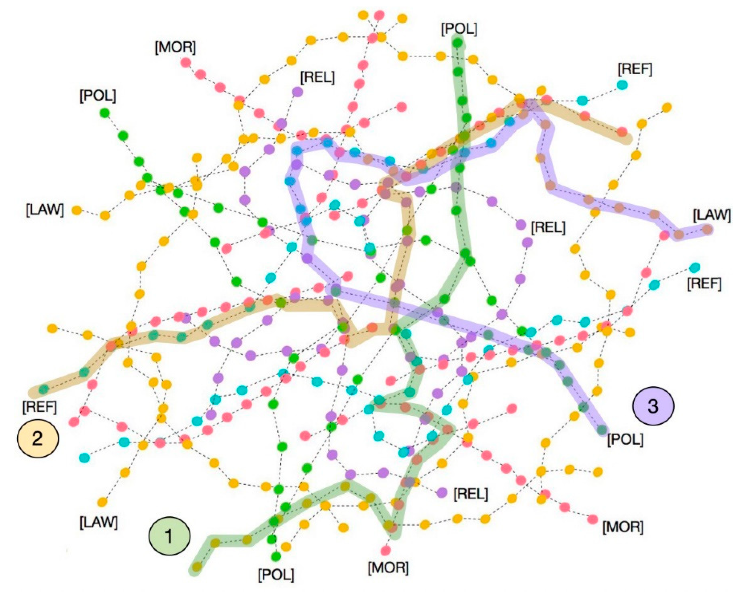 Philosophies 07 00031 g002