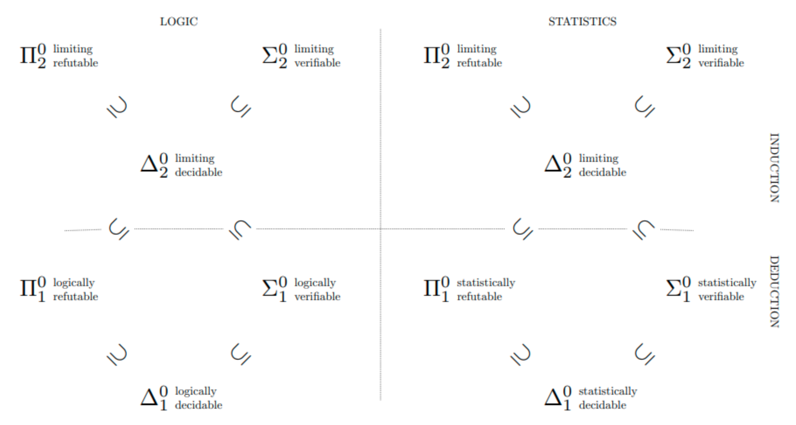 Philosophies 07 00040 g001 Philosophies 07 00040 g001