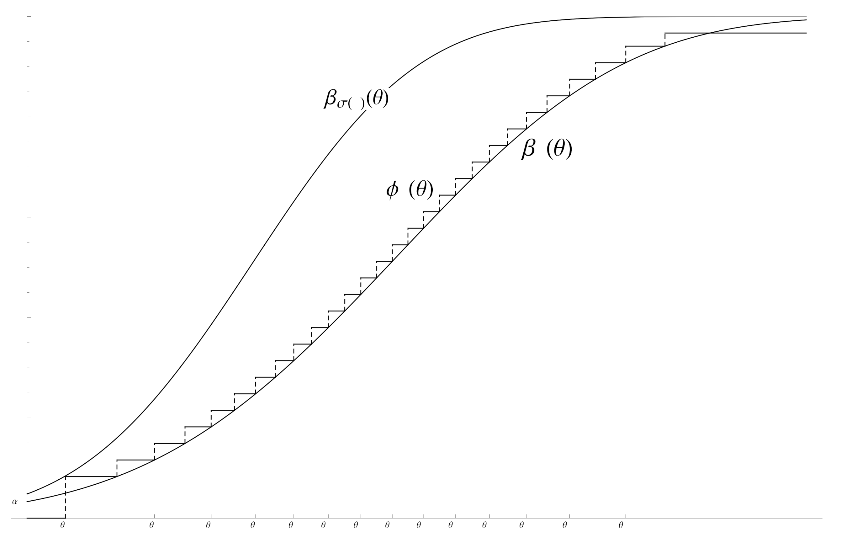 Philosophies 07 00040 g0a1 Philosophies 07 00040 g0a1
