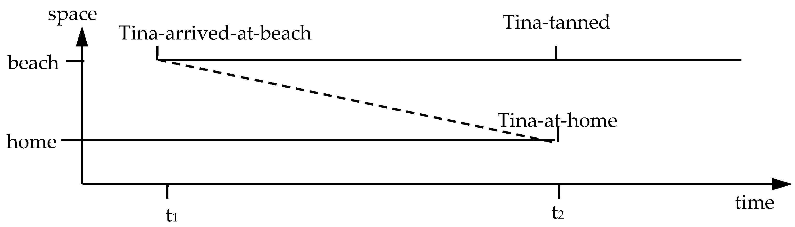 Philosophies 07 00043 g001