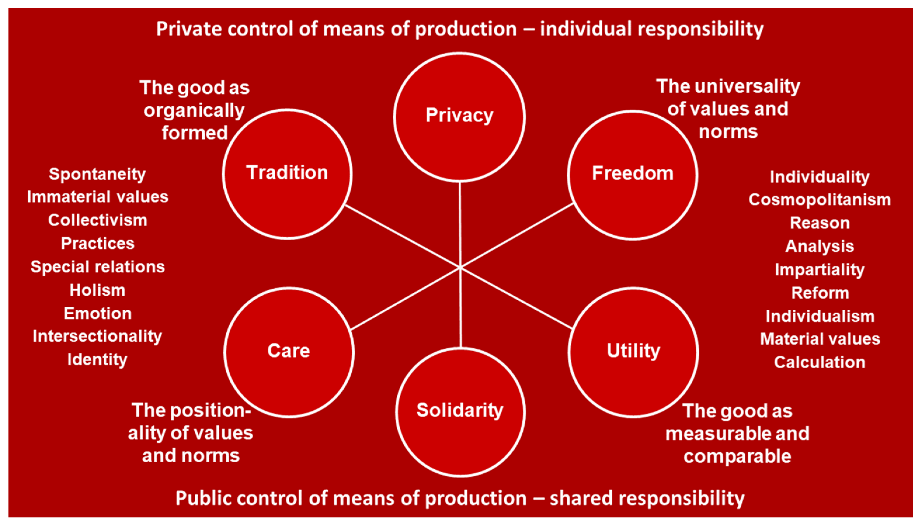 Philosophies 07 00048 g001