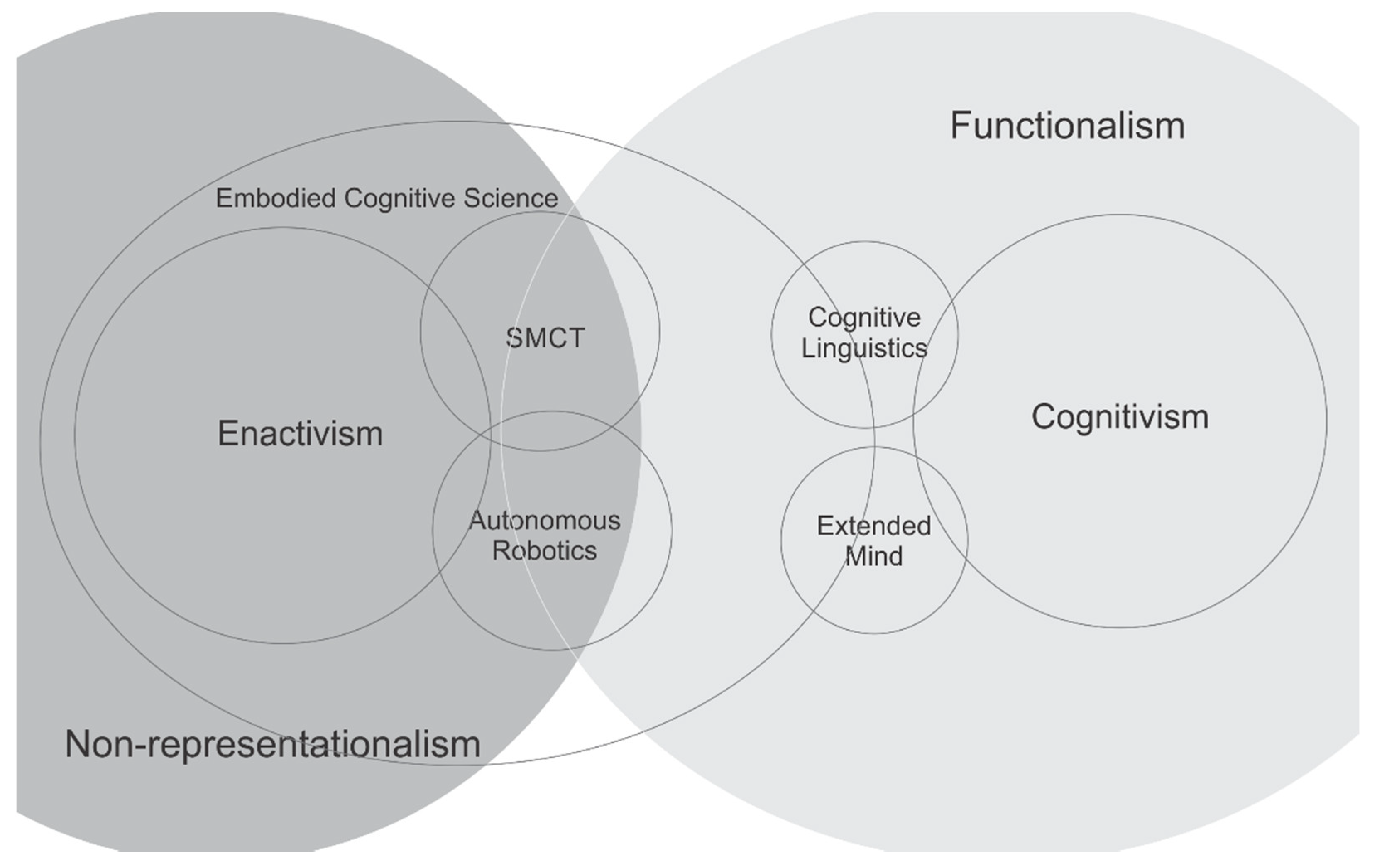 Philosophies 07 00075 g001