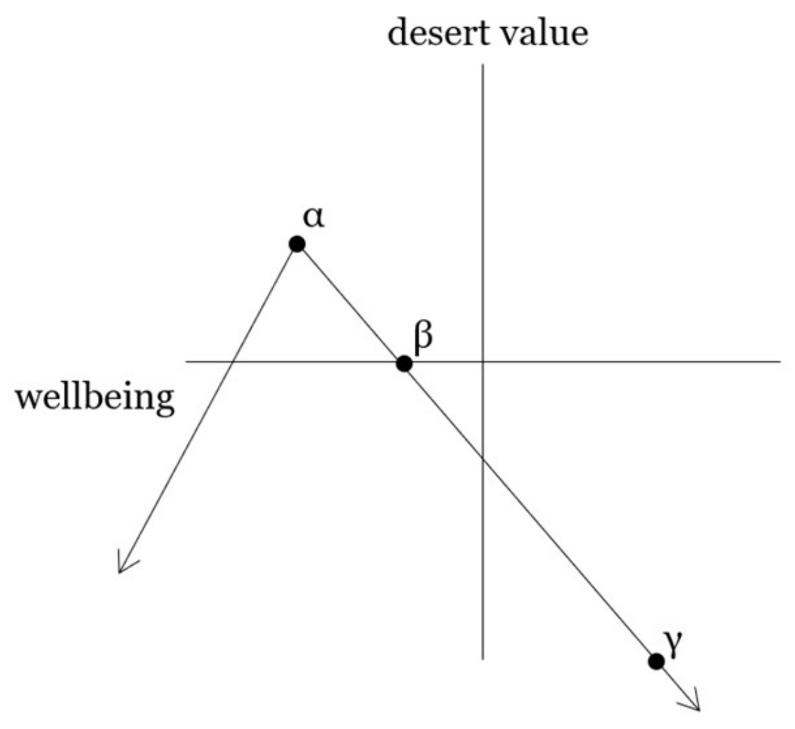 Philosophies 07 00080 g001