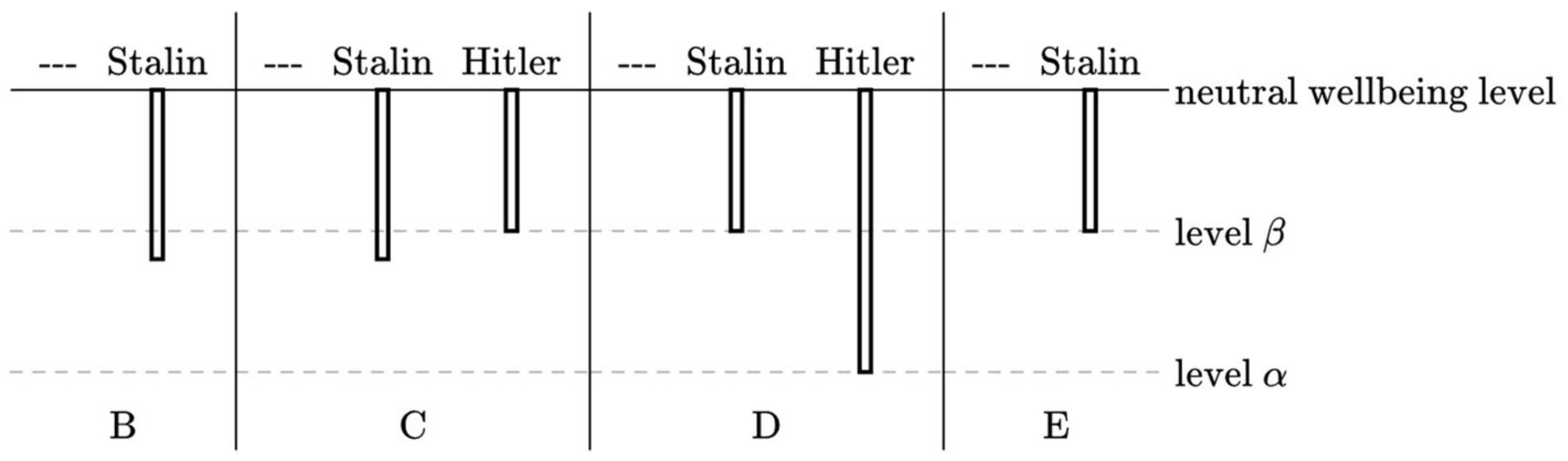 Philosophies 07 00080 g004