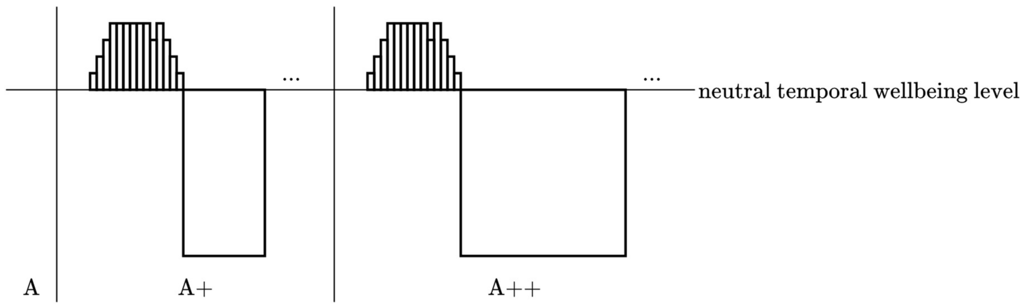 Philosophies 07 00080 g0a1